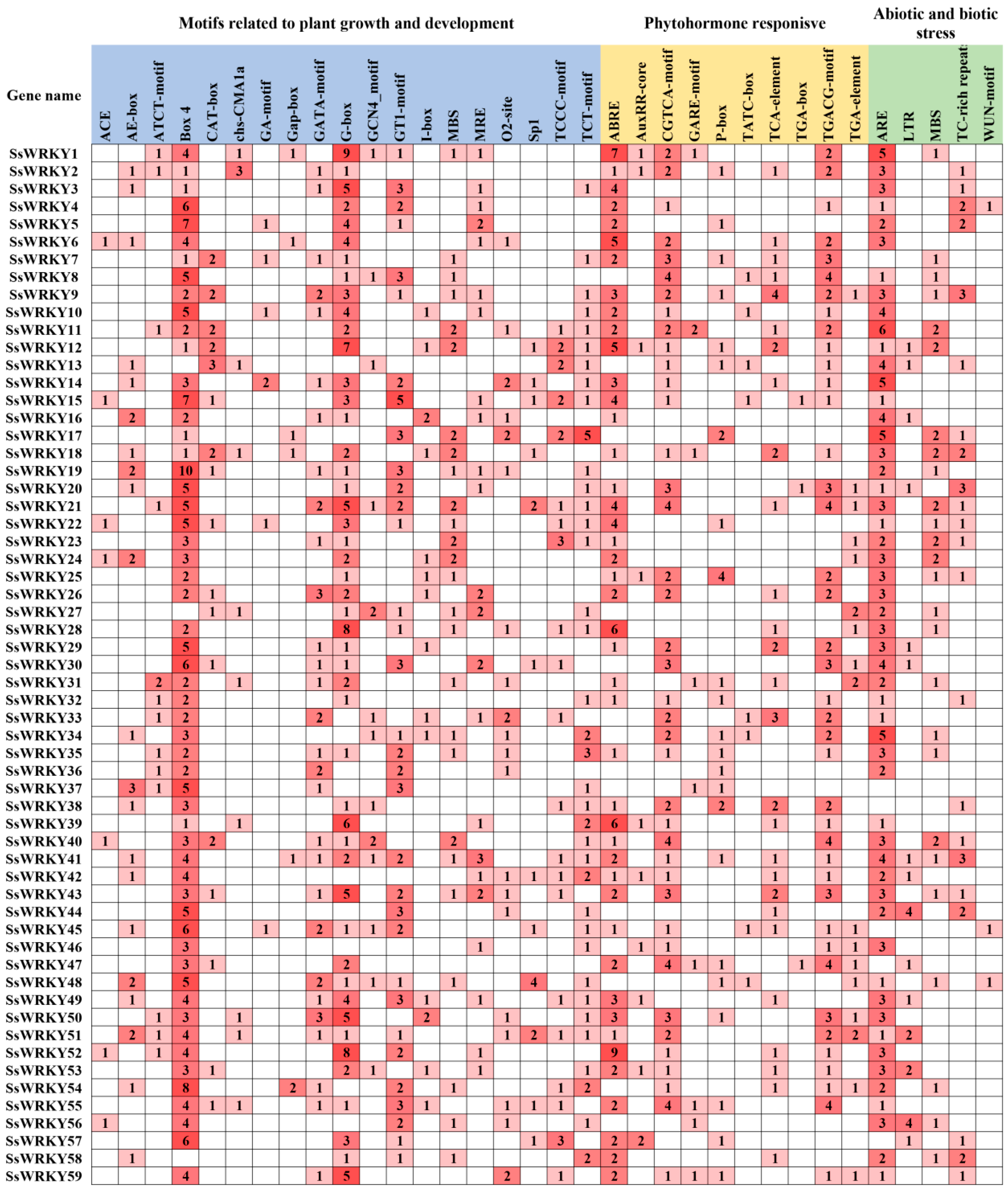 Plants 12 00288 g006 Plants 12 00288 g006