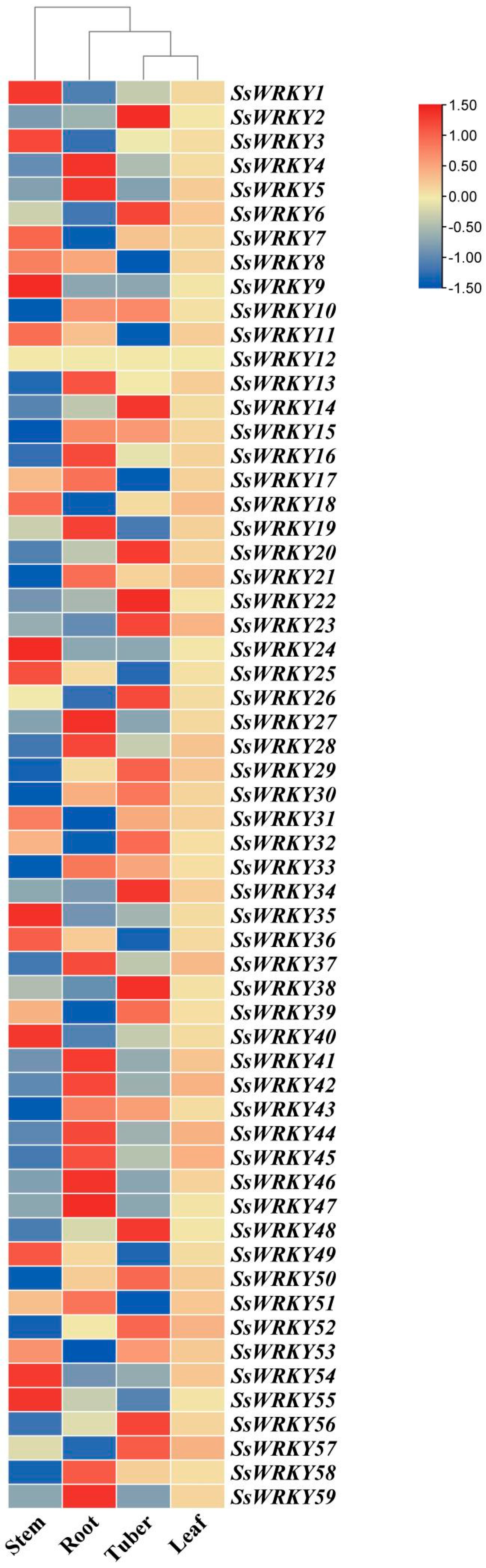 Plants 12 00288 g008 Plants 12 00288 g008