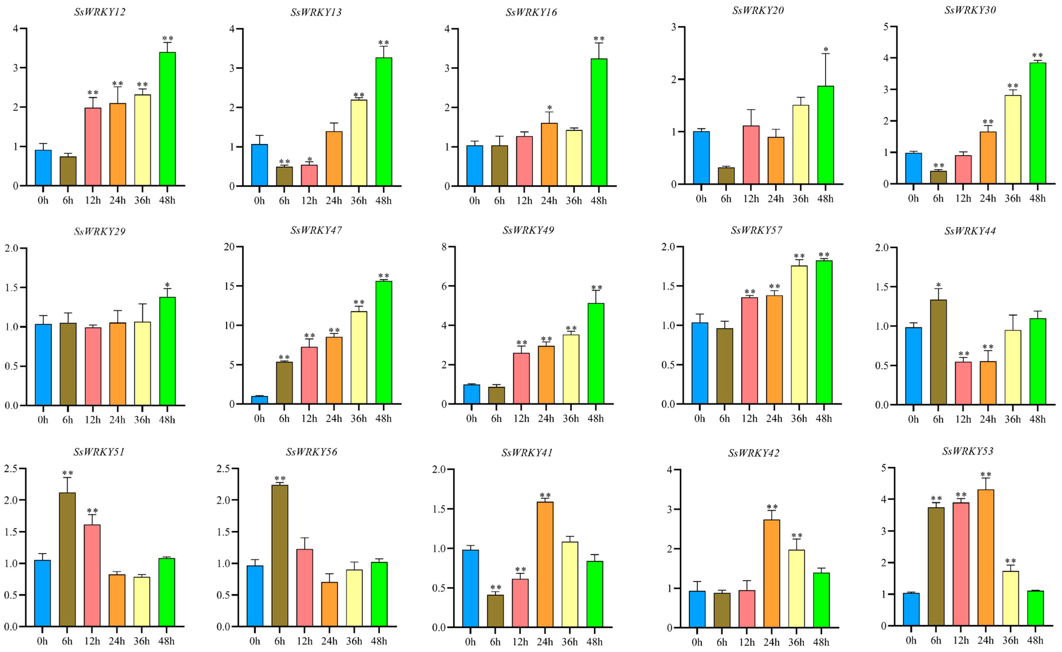 Plants 12 00288 g009 Plants 12 00288 g009