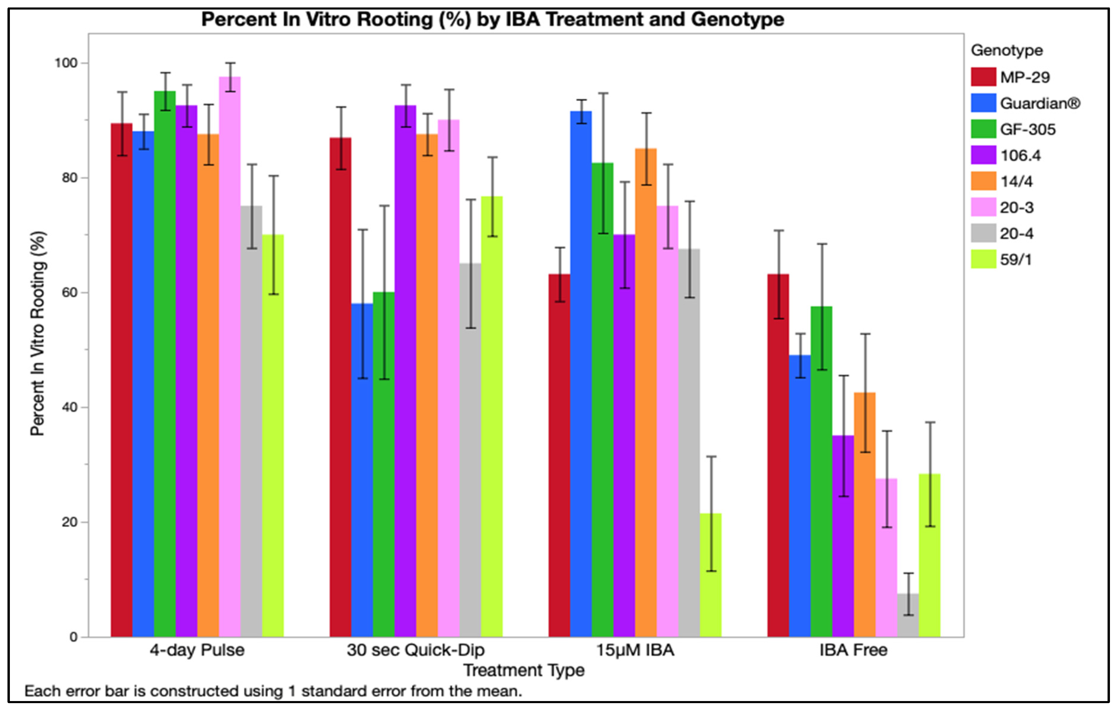 Plants 12 00289 g001 Plants 12 00289 g001