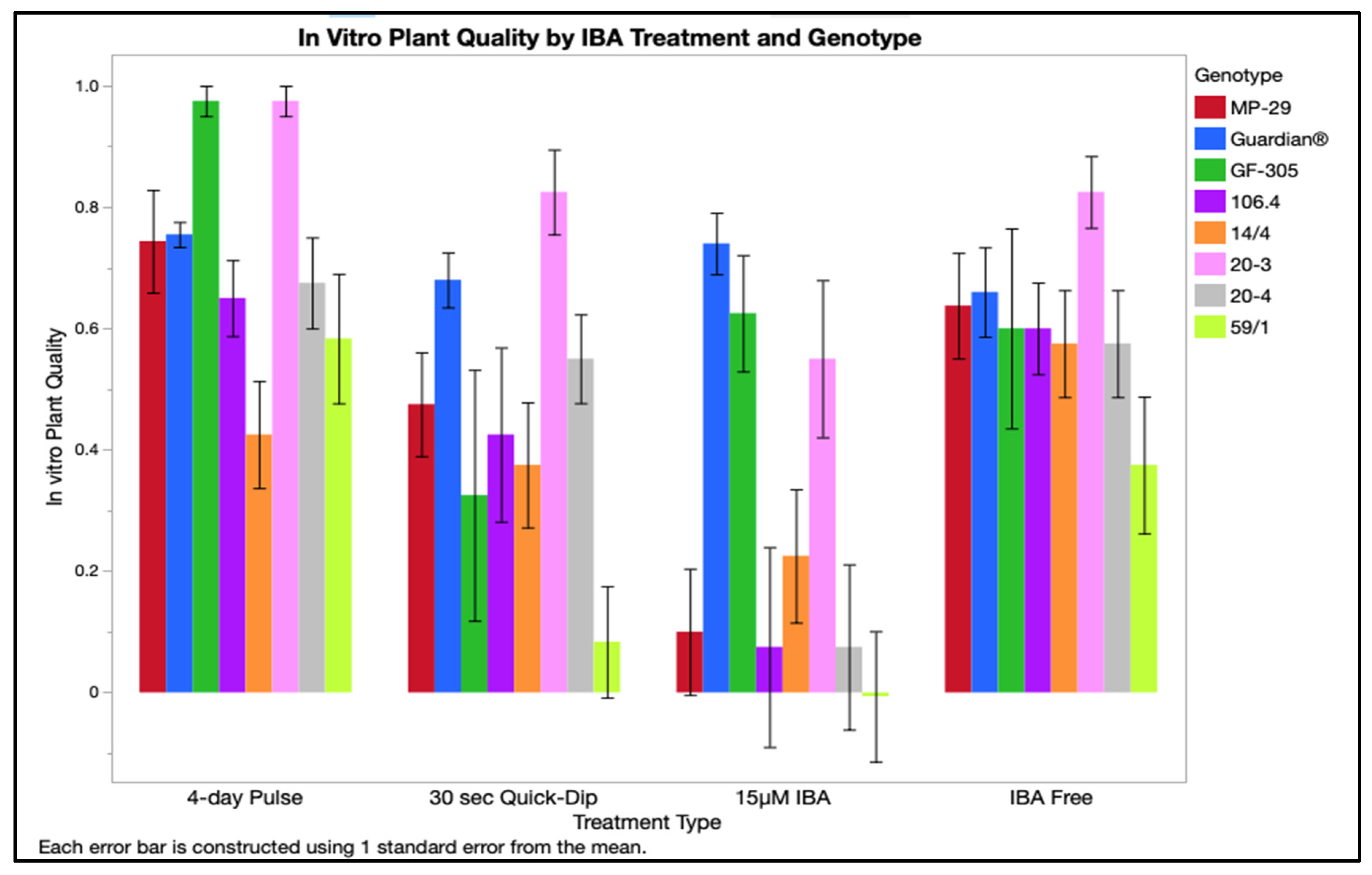 Plants 12 00289 g004 Plants 12 00289 g004