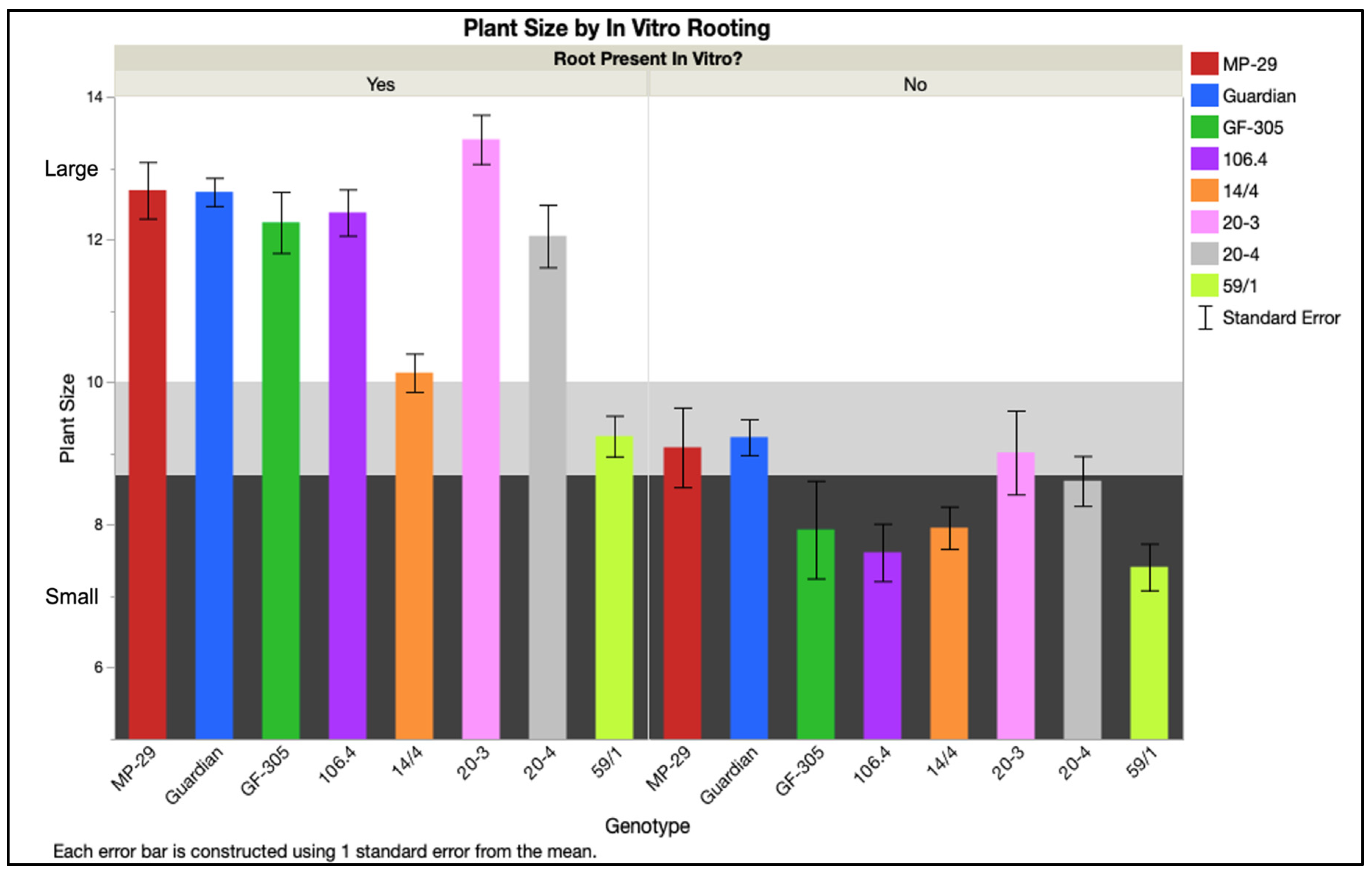Plants 12 00289 g010 Plants 12 00289 g010