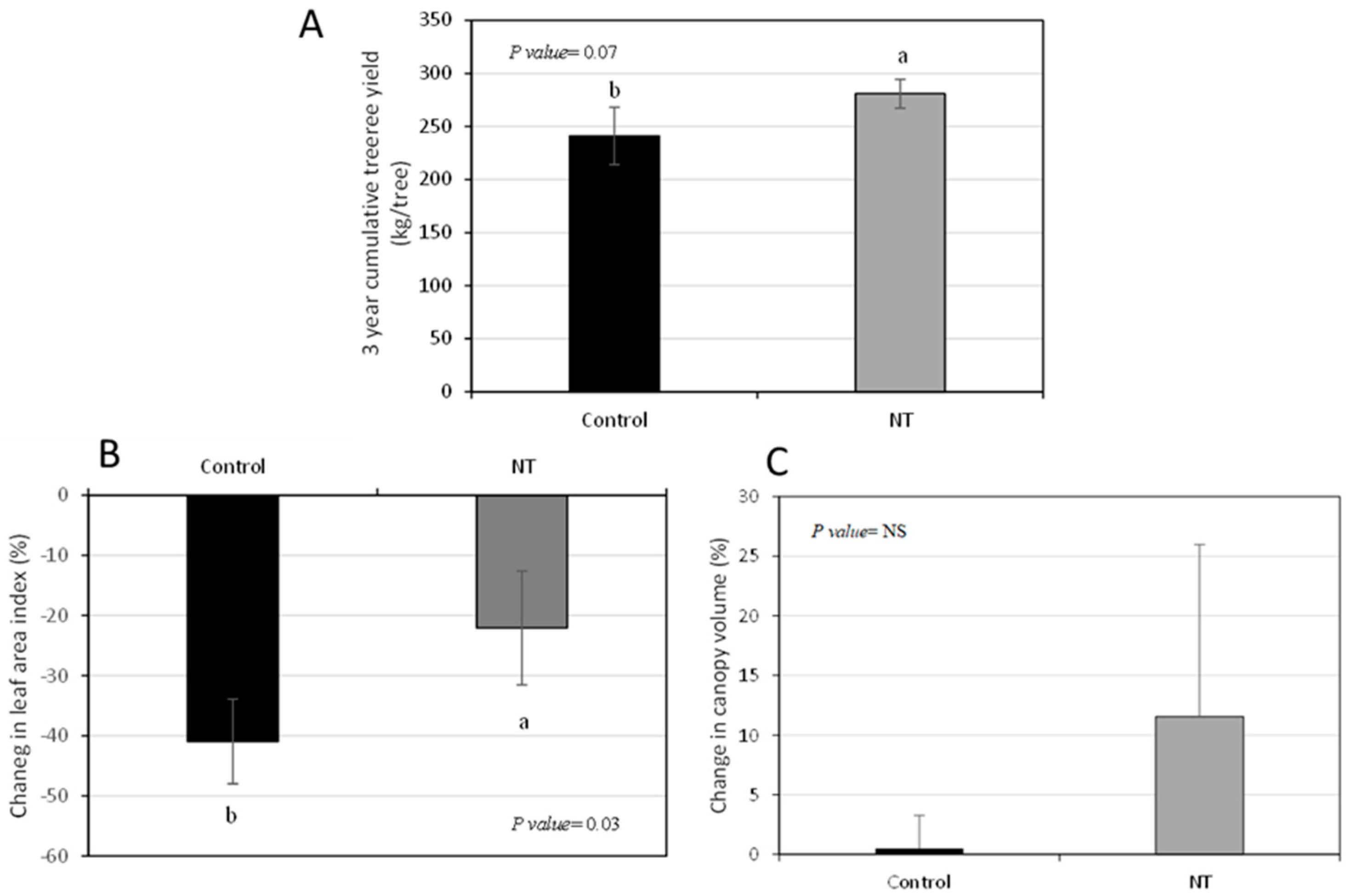 Plants 12 00290 g001 Plants 12 00290 g001