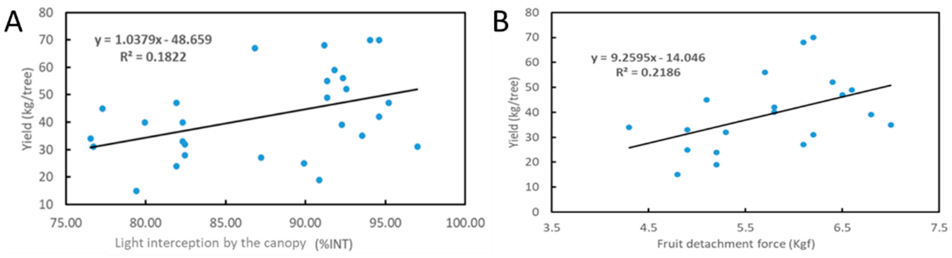 Plants 12 00290 g002 Plants 12 00290 g002