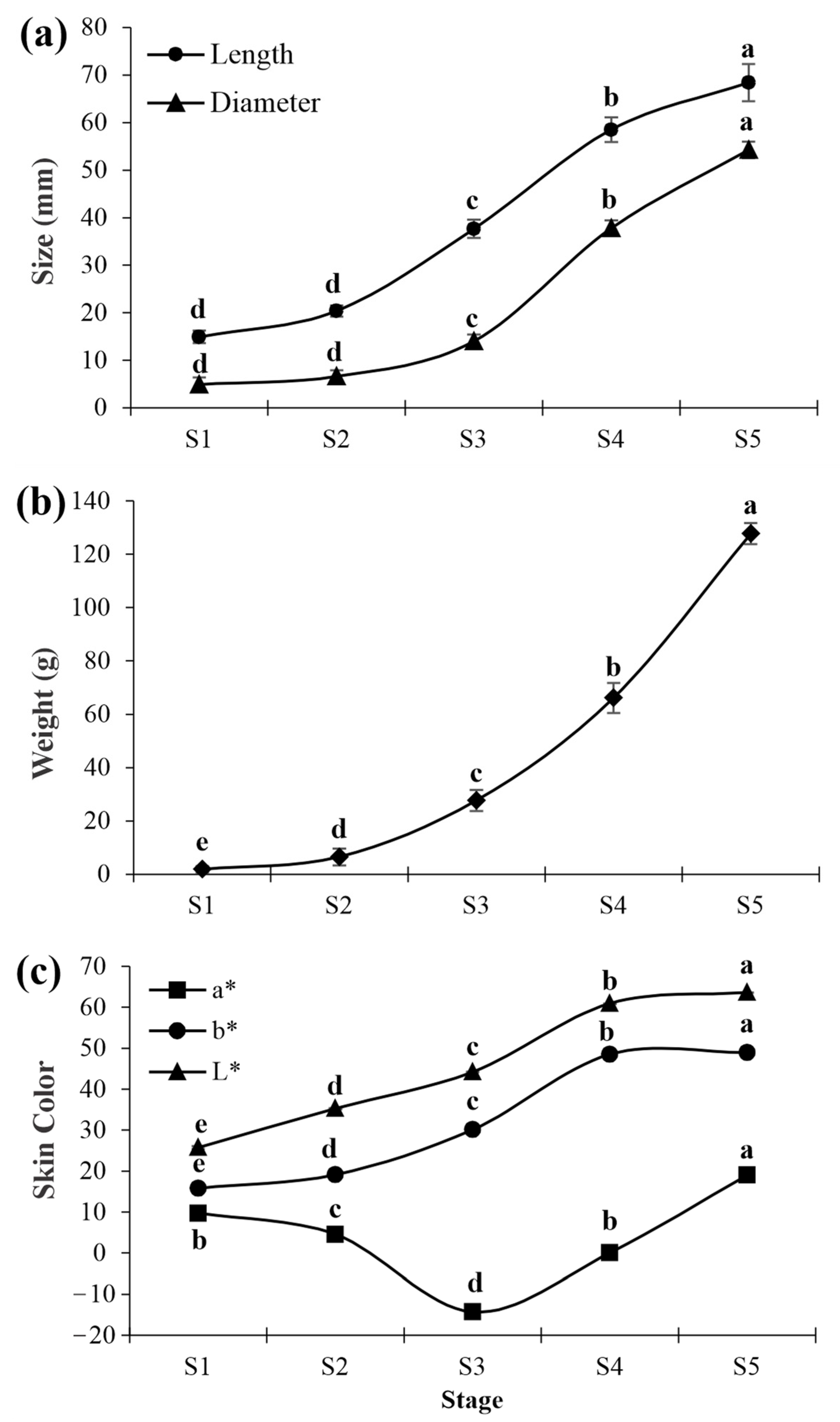 Plants 12 00293 g002