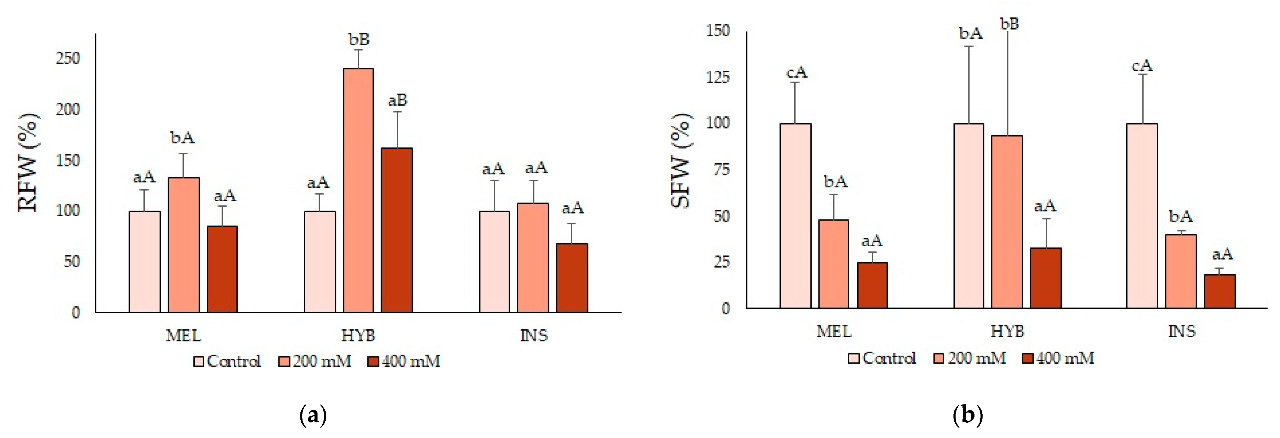 Plants 12 00295 g004a Plants 12 00295 g004a