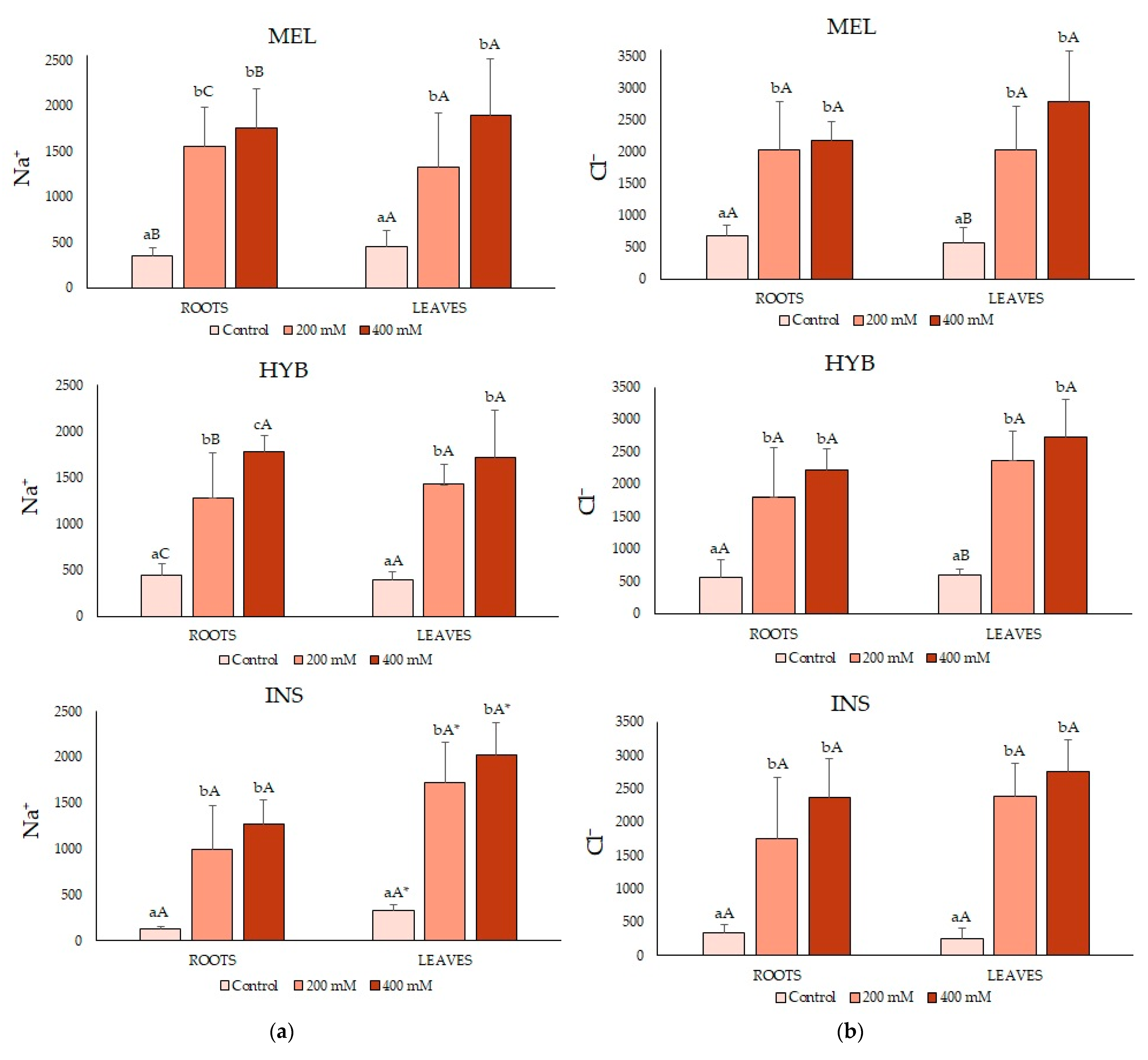 Plants 12 00295 g005a Plants 12 00295 g005a