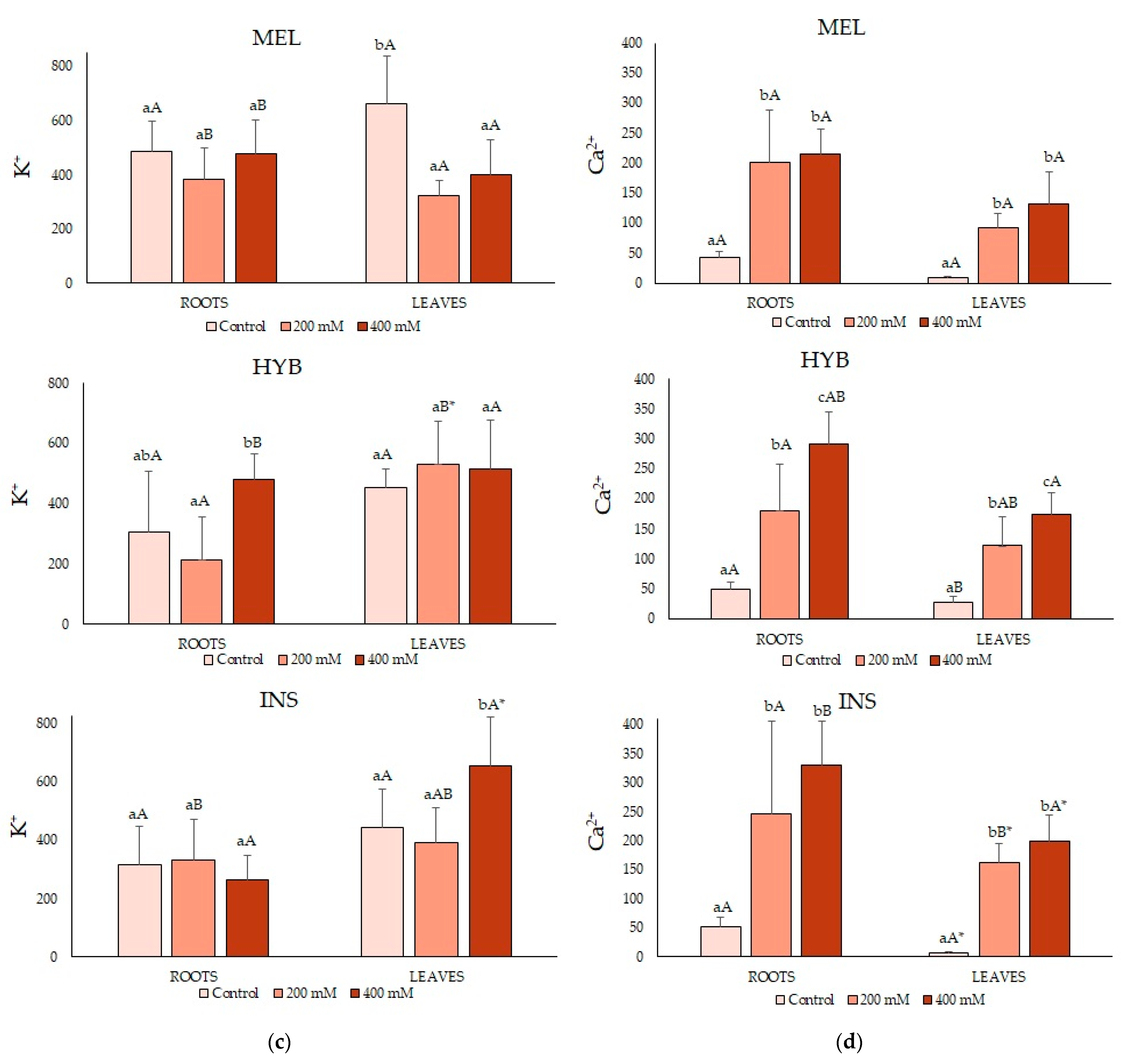 Plants 12 00295 g005b Plants 12 00295 g005b