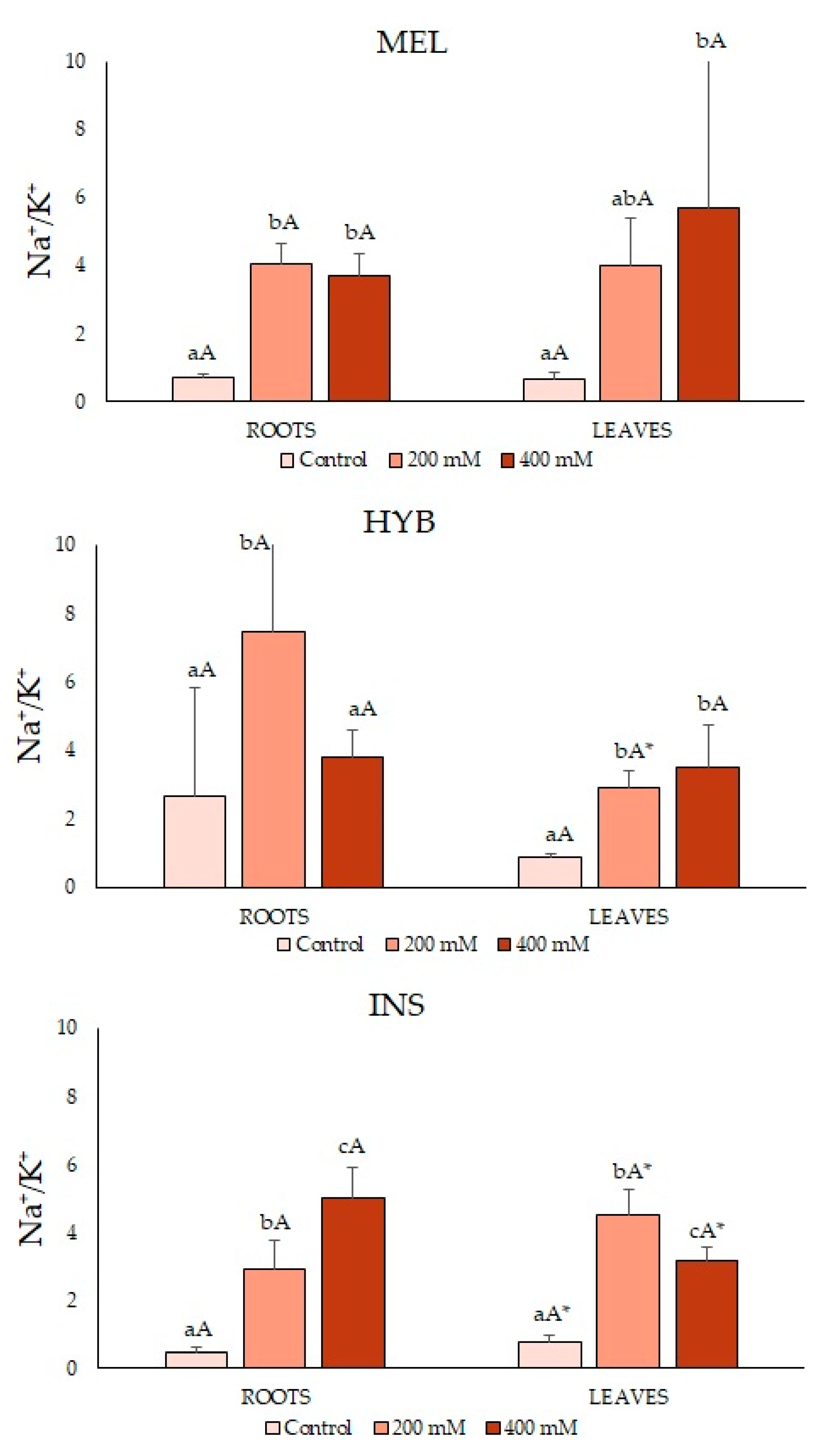 Plants 12 00295 g006 Plants 12 00295 g006