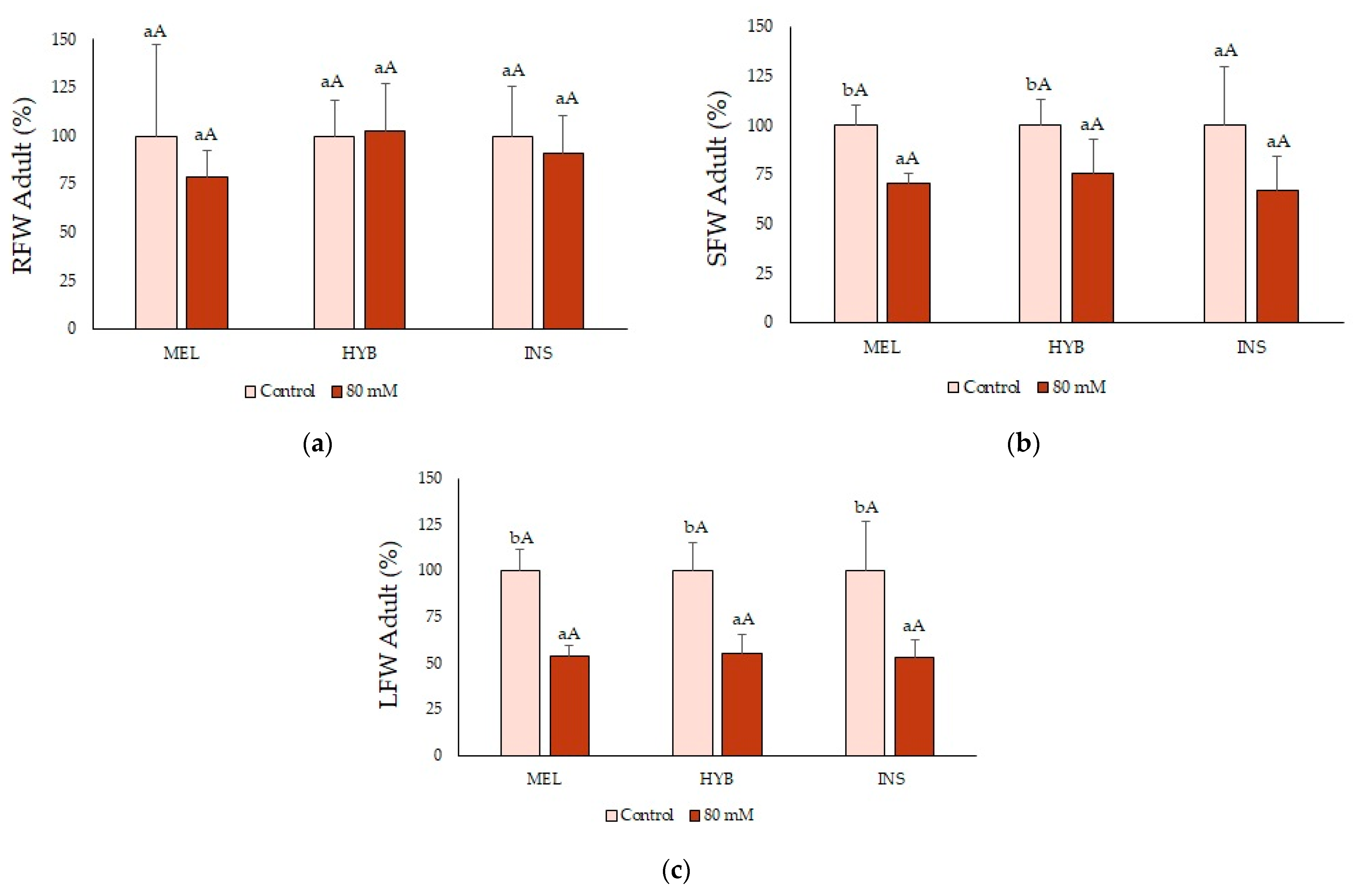 Plants 12 00295 g008 Plants 12 00295 g008