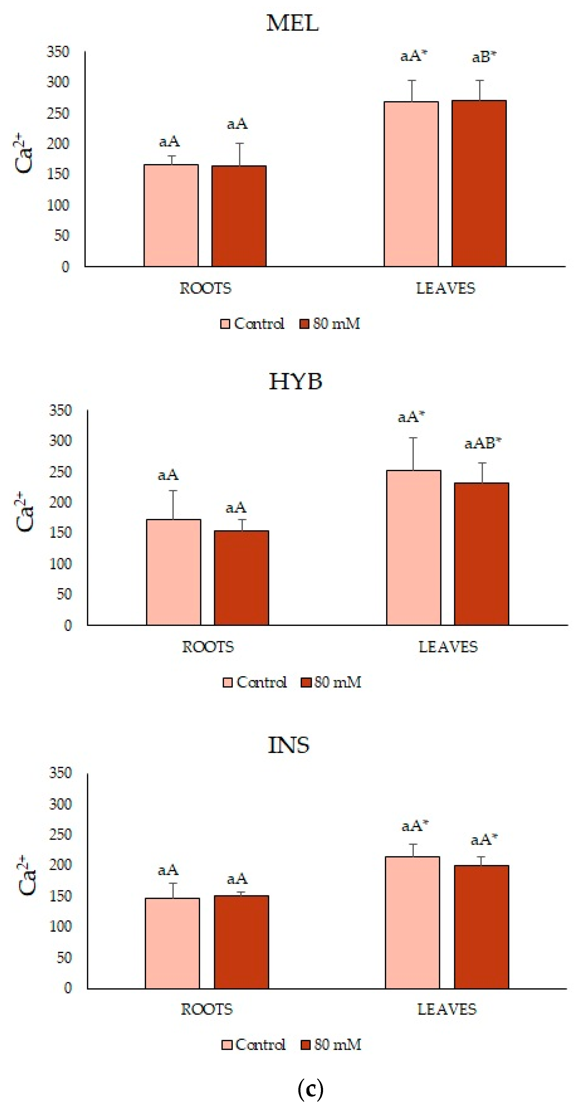 Plants 12 00295 g009b Plants 12 00295 g009b