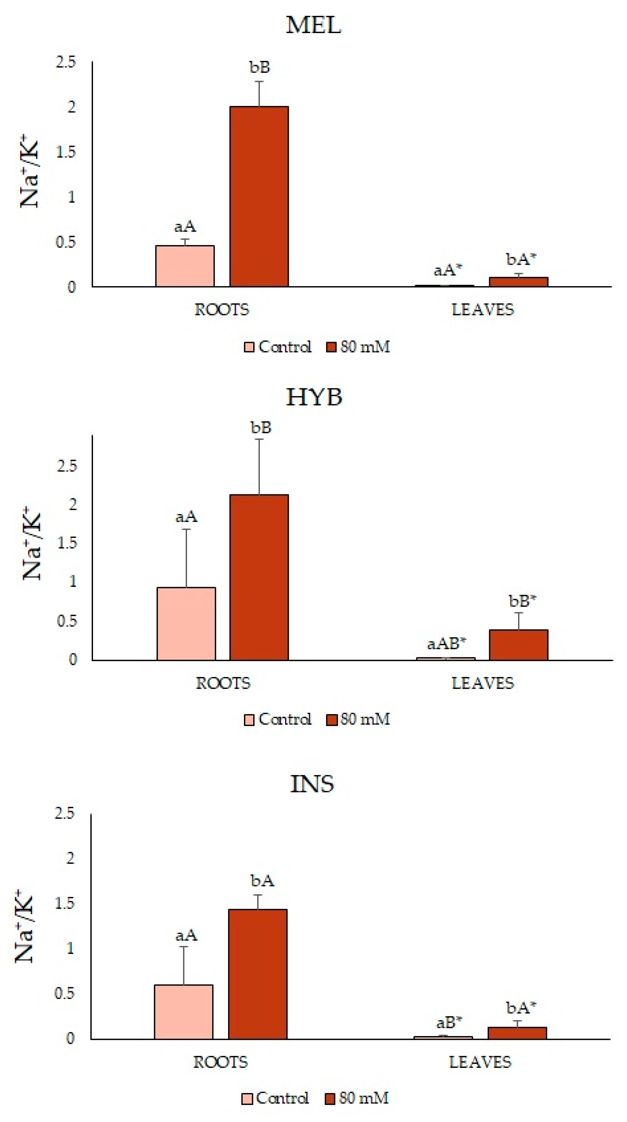 Plants 12 00295 g010 Plants 12 00295 g010