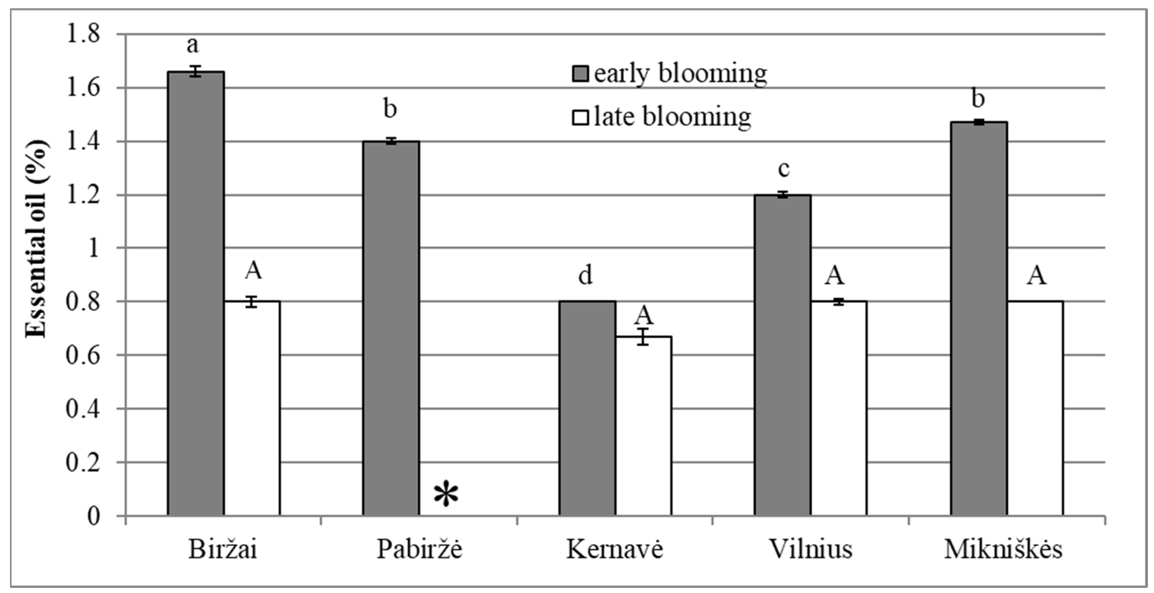 Plants 12 00300 g002 Plants 12 00300 g002