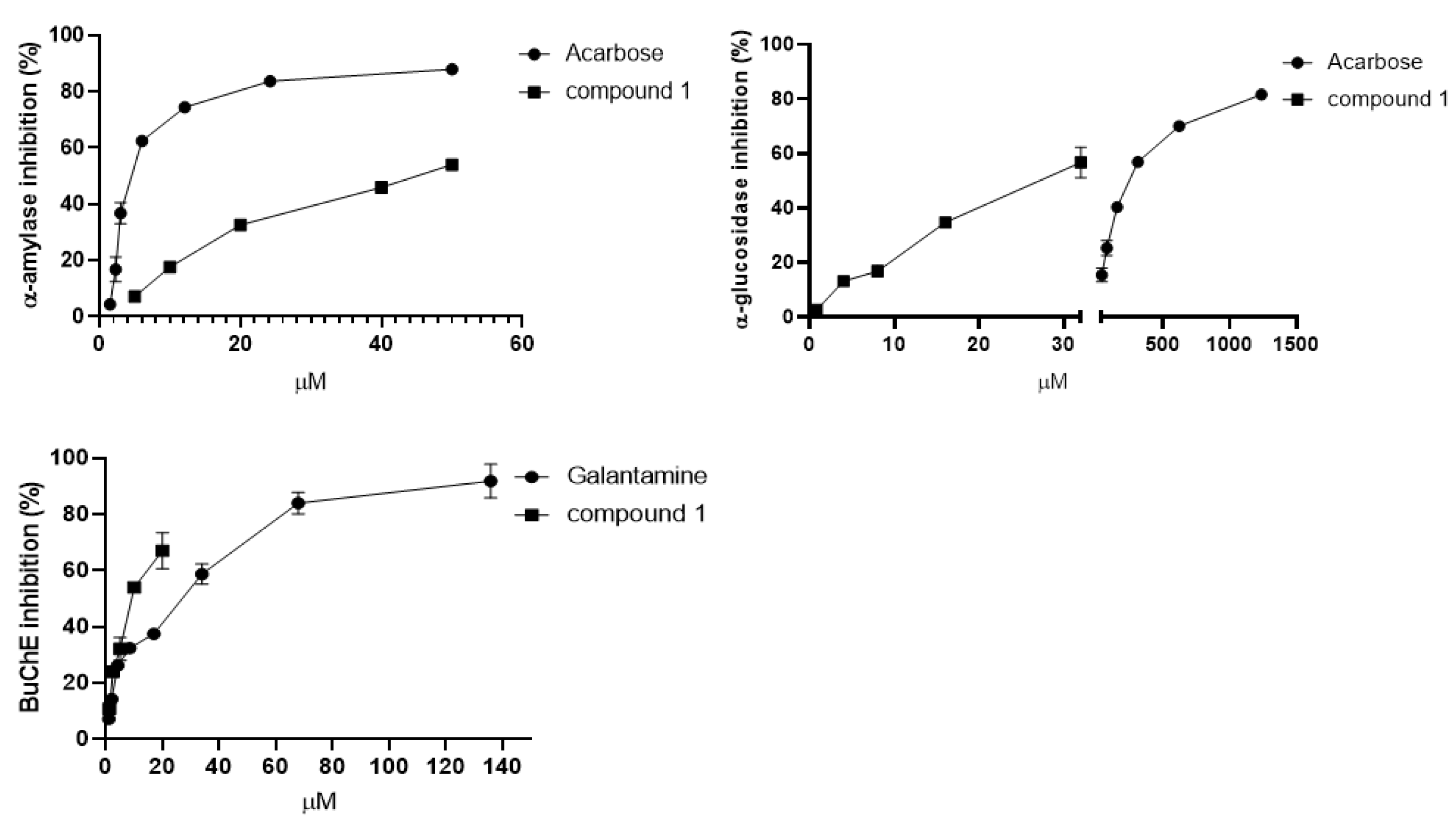 Plants 12 00301 g002 Plants 12 00301 g002