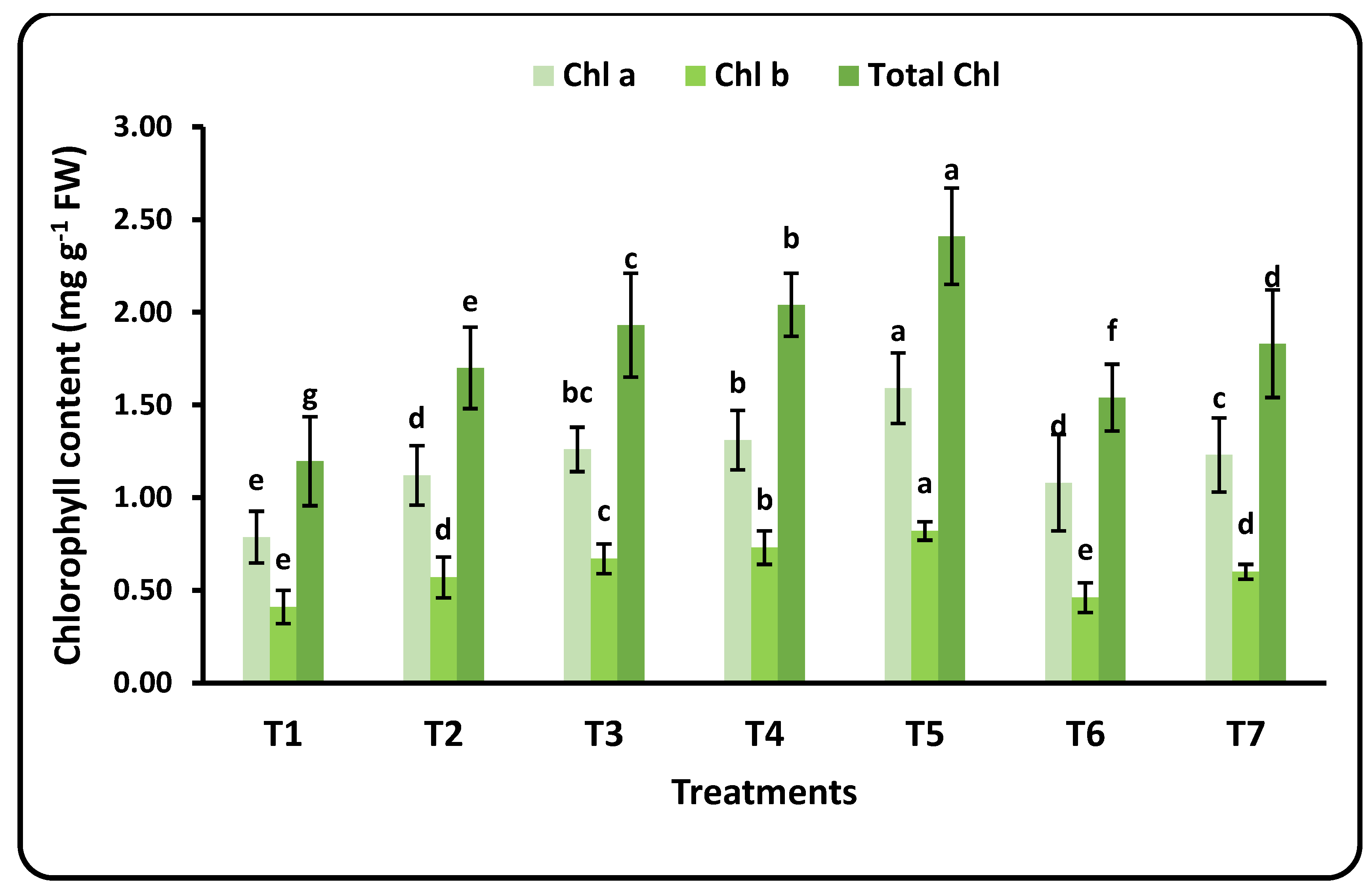 Plants 12 00302 g002 Plants 12 00302 g002
