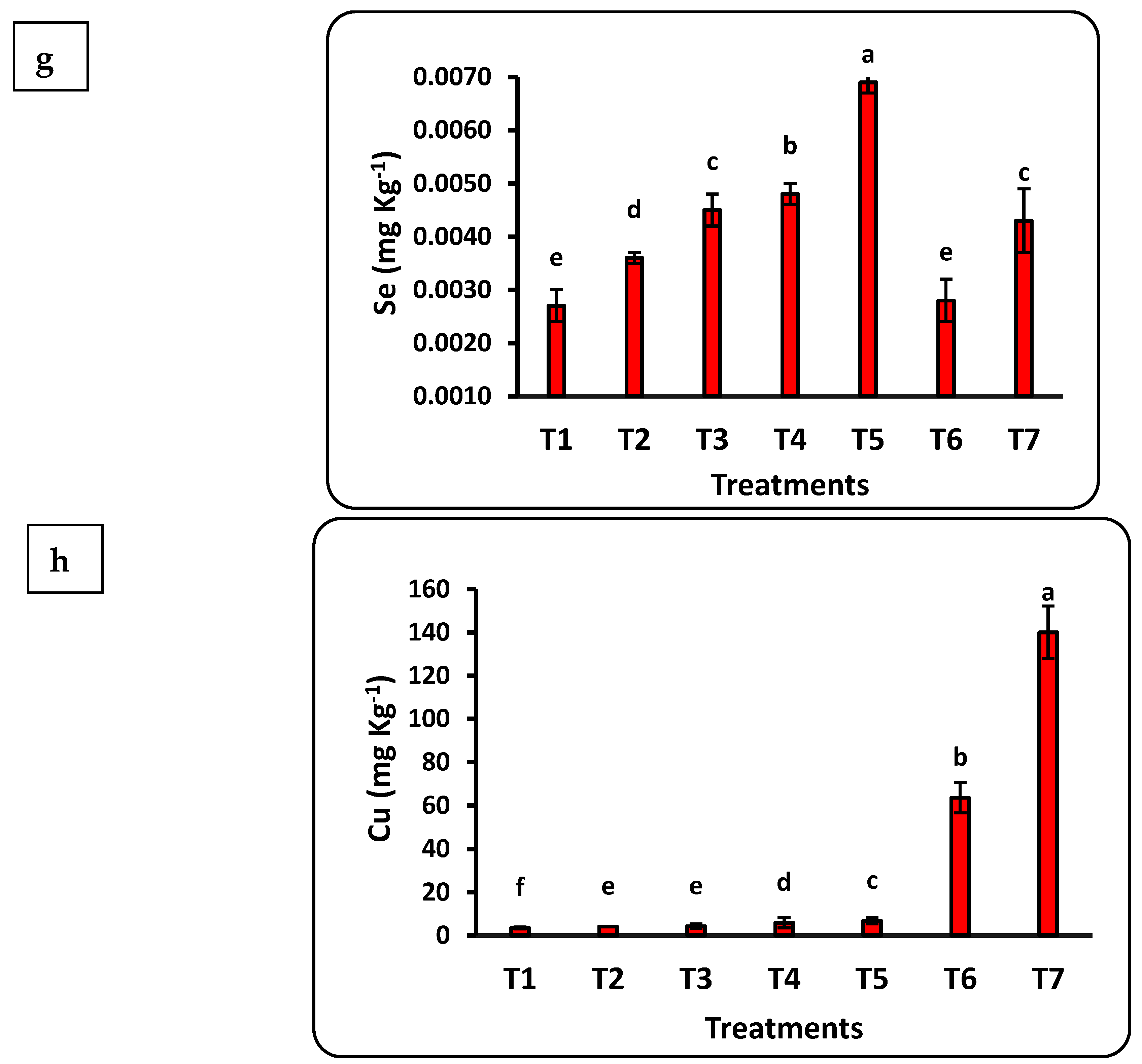 Plants 12 00302 g003c Plants 12 00302 g003c