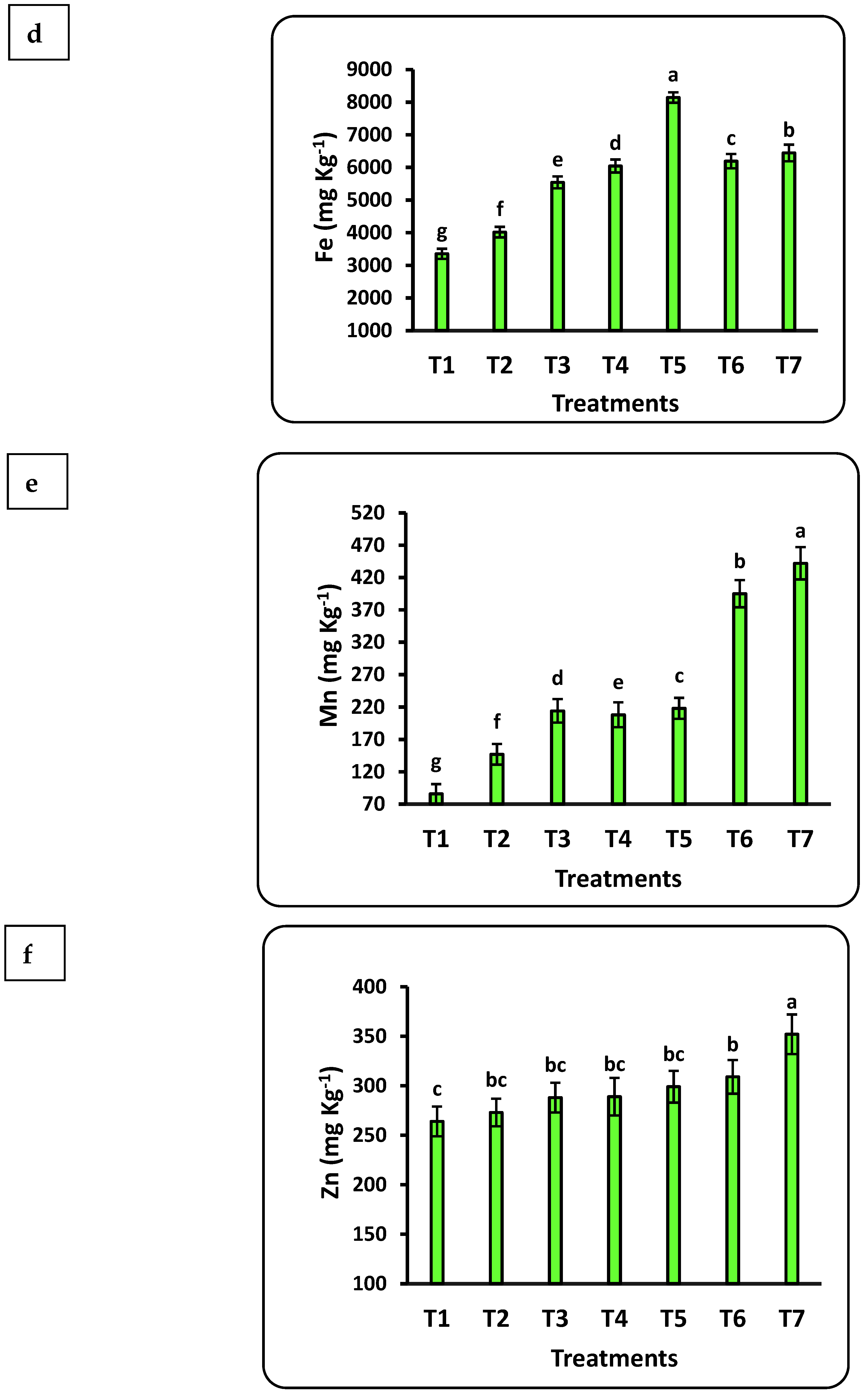 Plants 12 00302 g004b Plants 12 00302 g004b