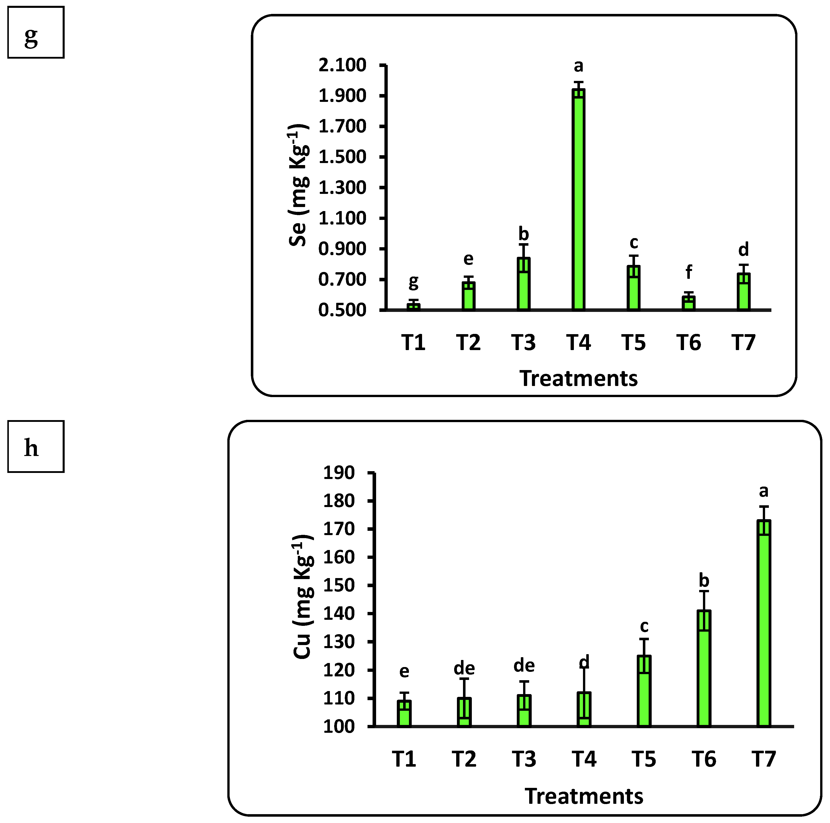 Plants 12 00302 g004c Plants 12 00302 g004c