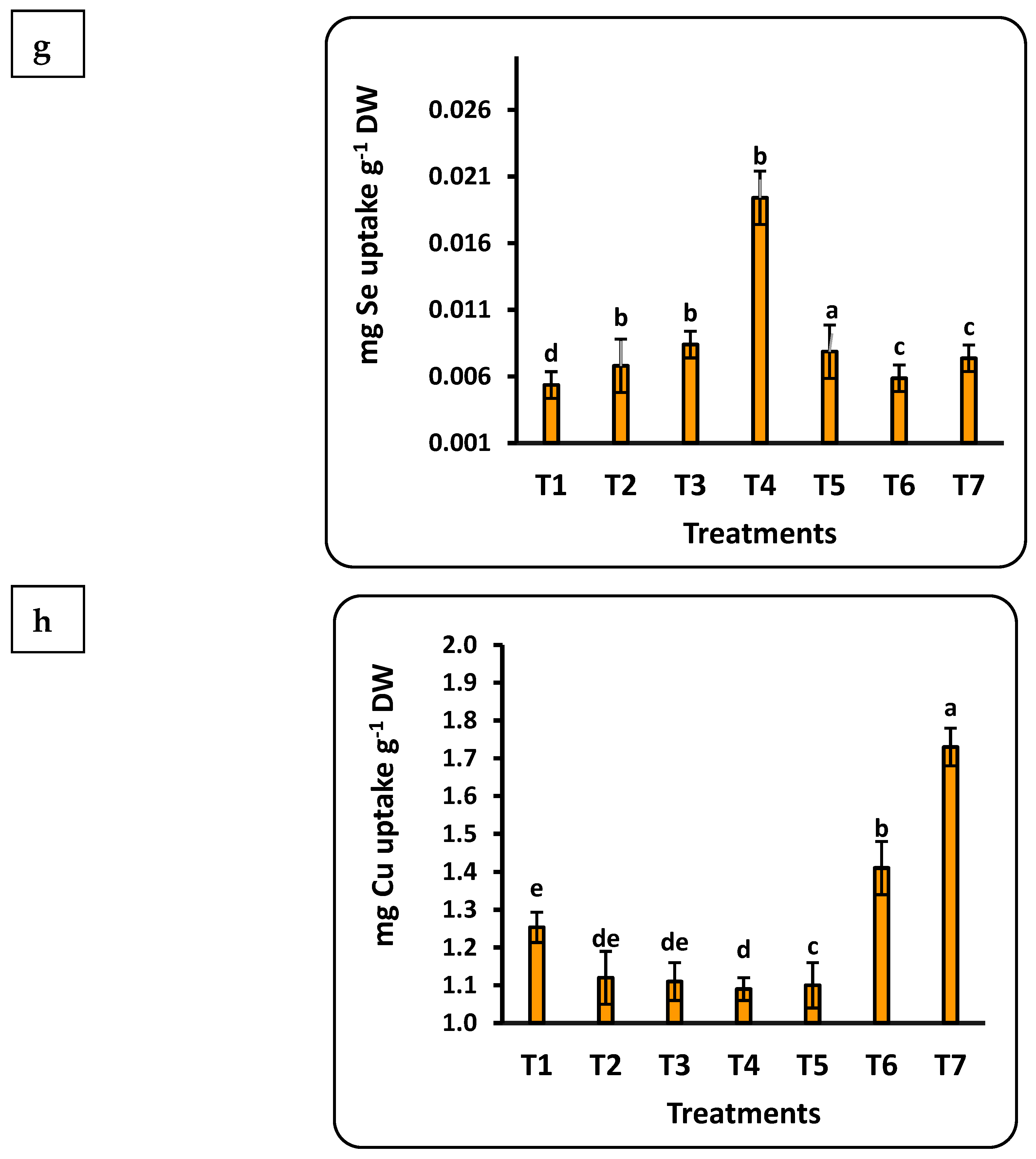 Plants 12 00302 g005c Plants 12 00302 g005c