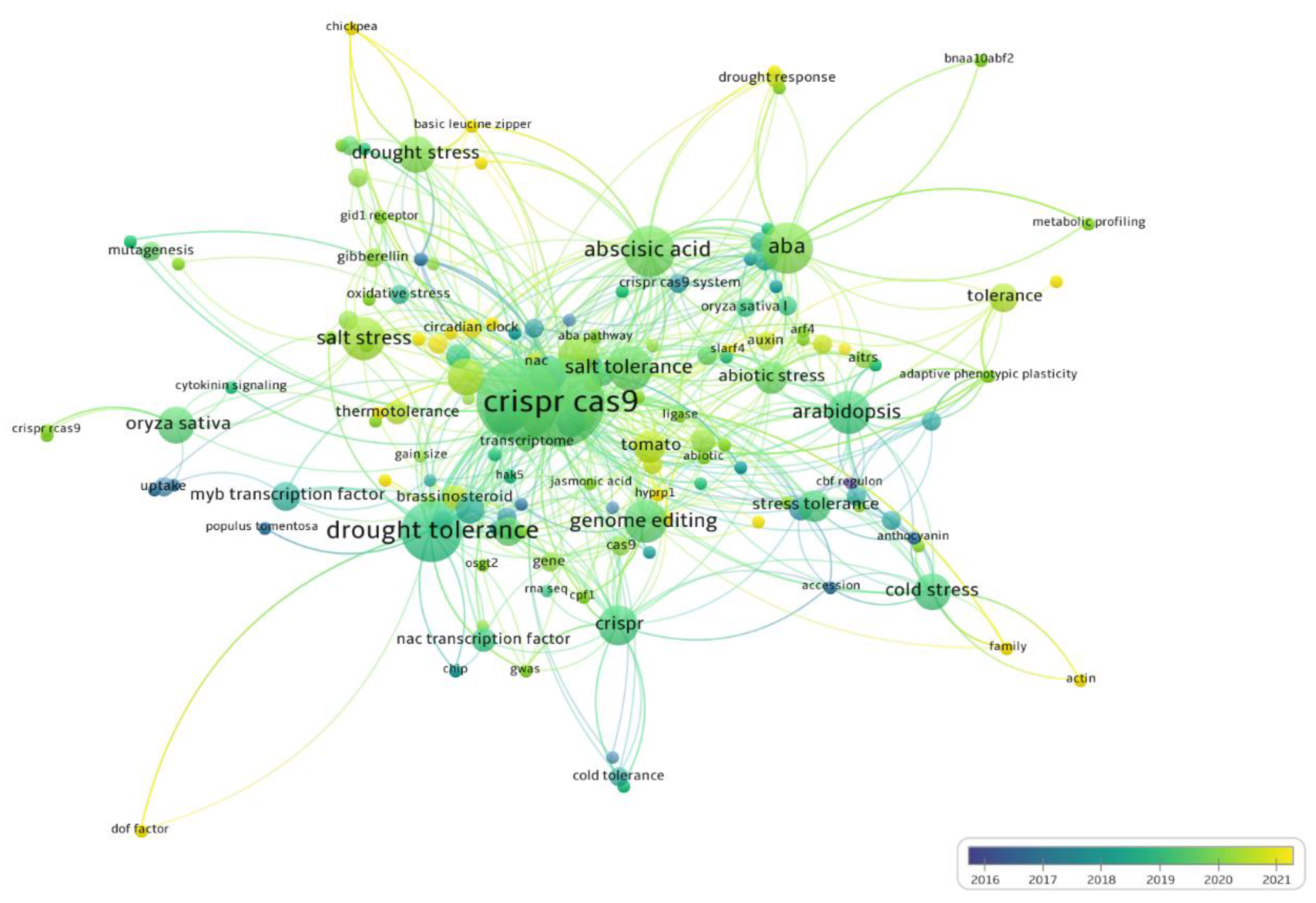 Plants 12 00305 g002 Plants 12 00305 g002