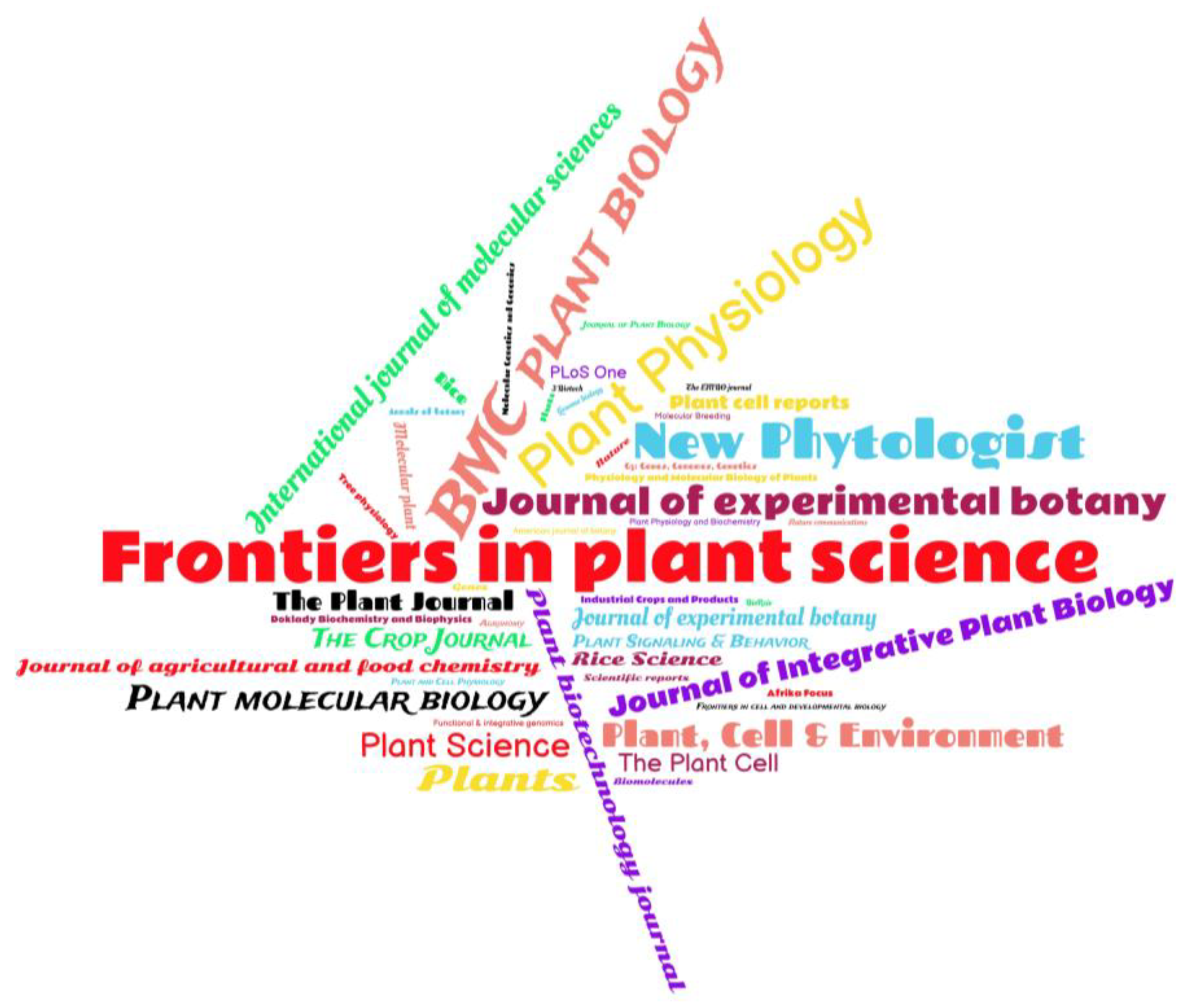 Plants 12 00305 g003 Plants 12 00305 g003