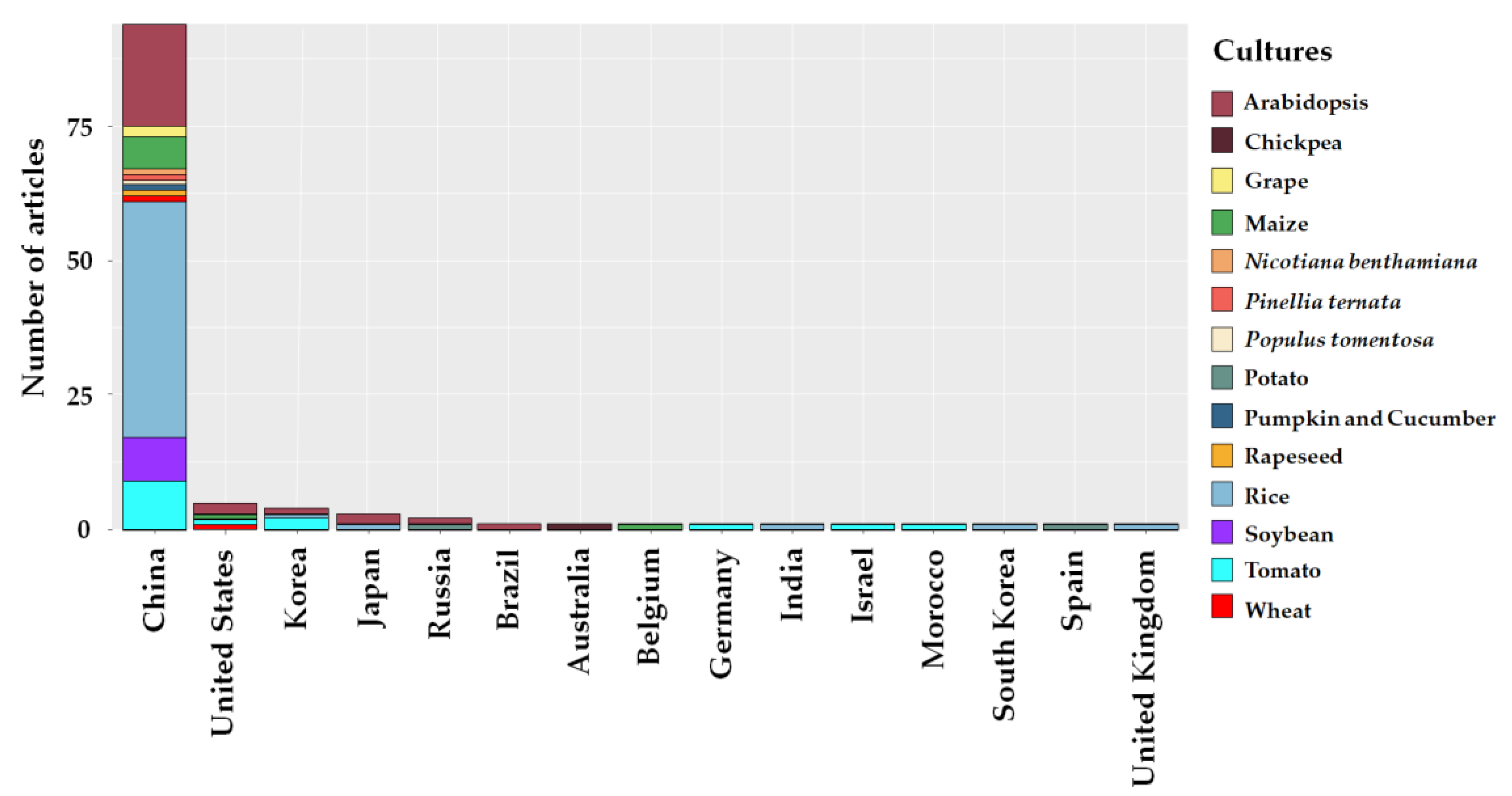 Plants 12 00305 g004 Plants 12 00305 g004