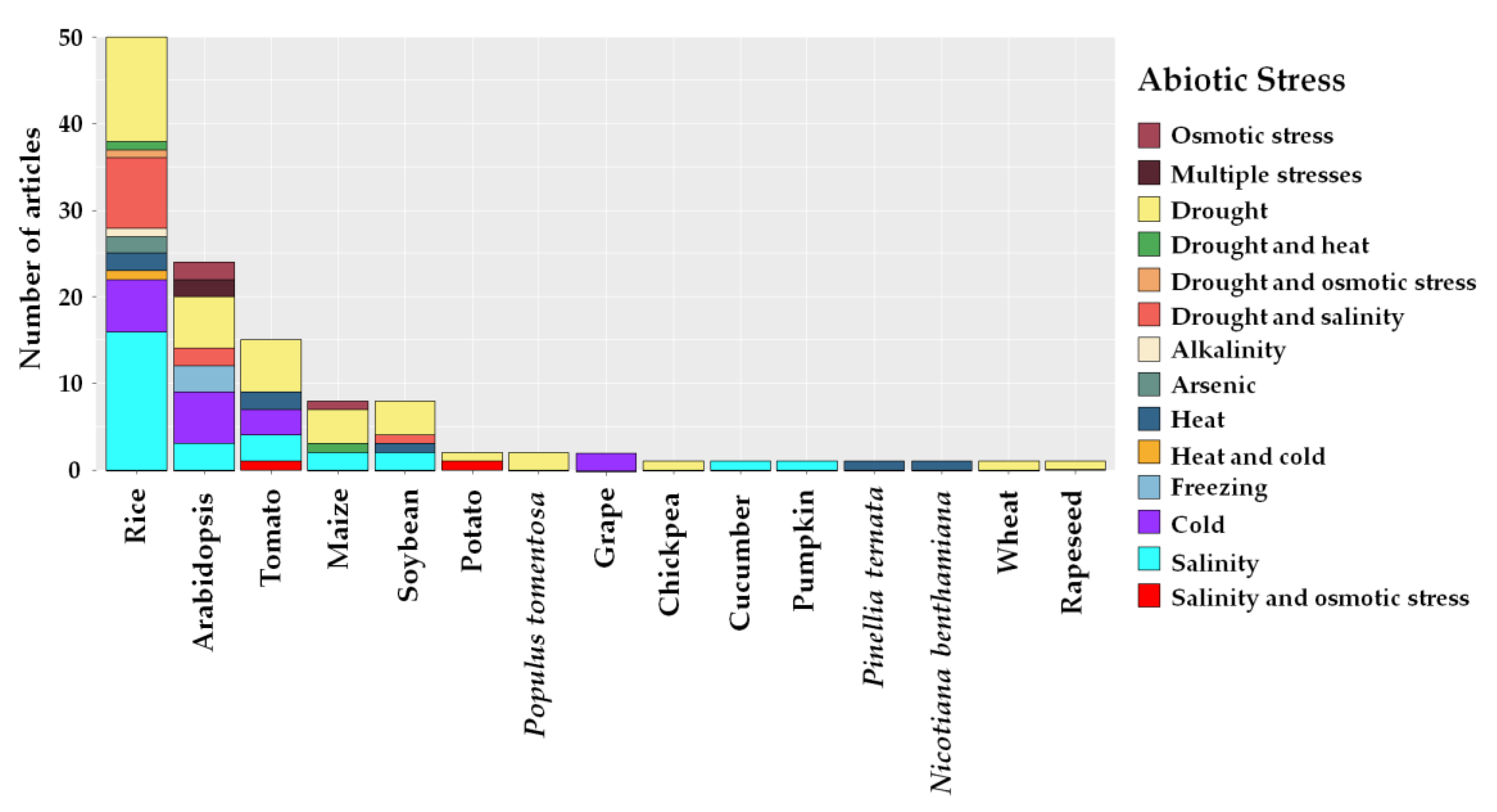 Plants 12 00305 g005 Plants 12 00305 g005
