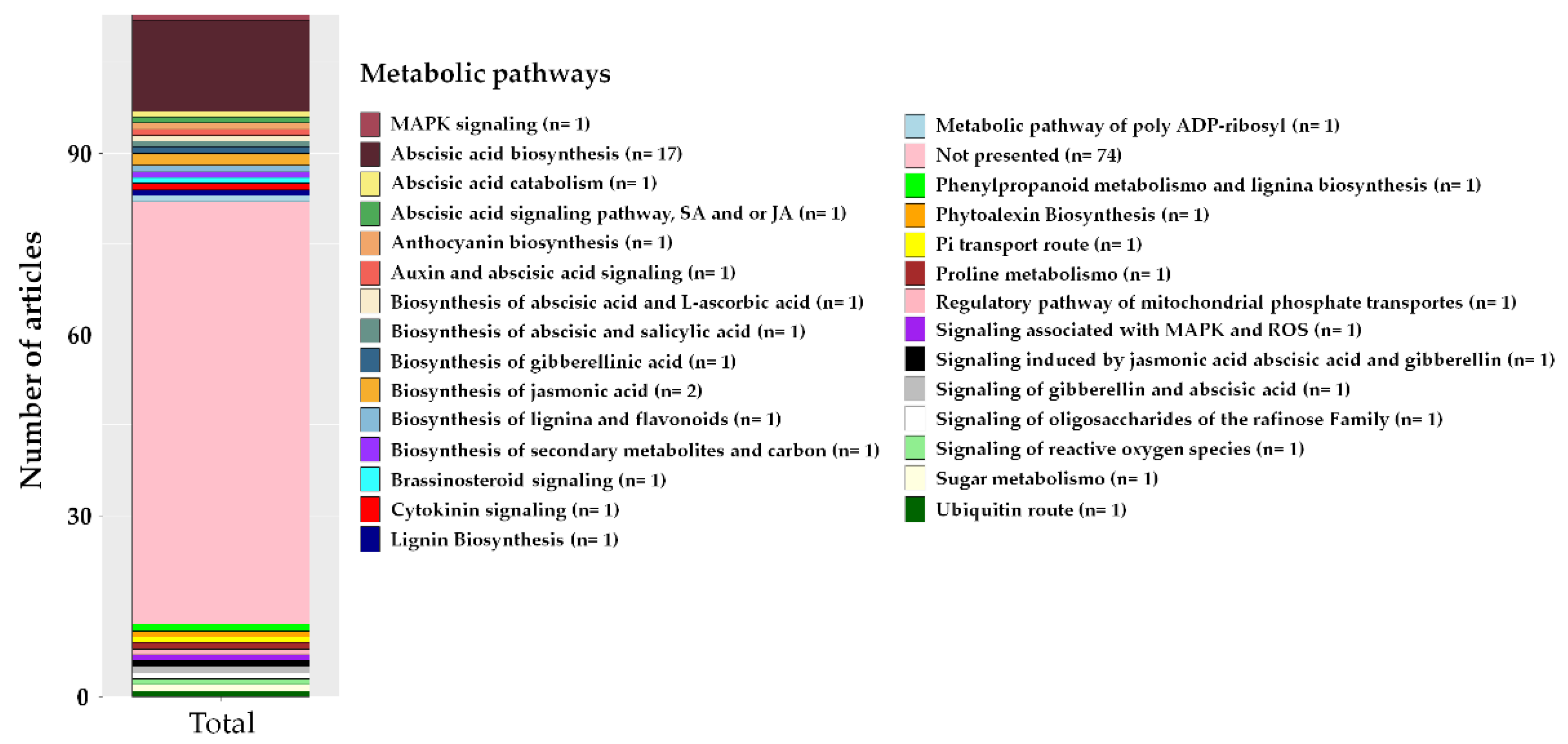Plants 12 00305 g008 Plants 12 00305 g008