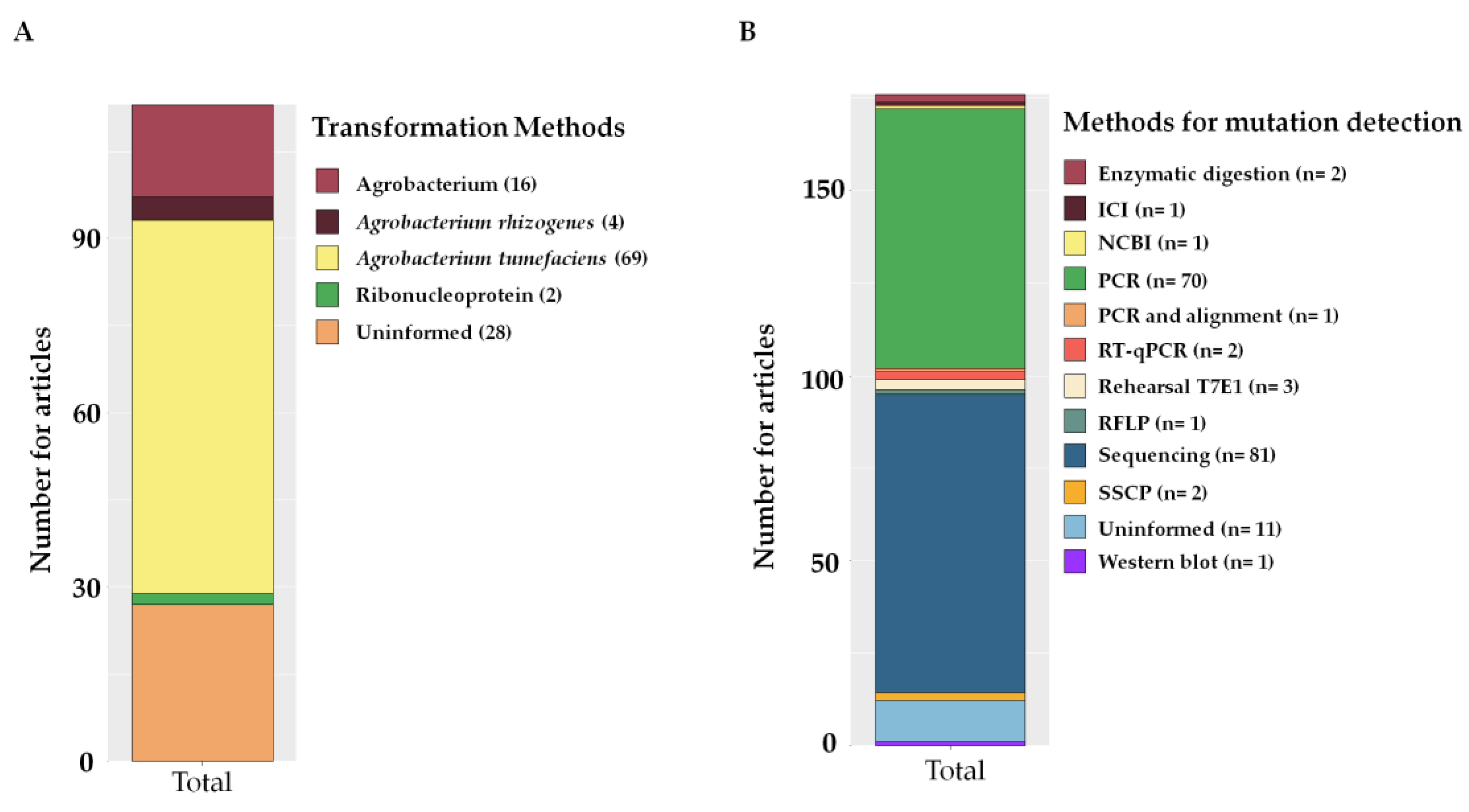 Plants 12 00305 g009 Plants 12 00305 g009
