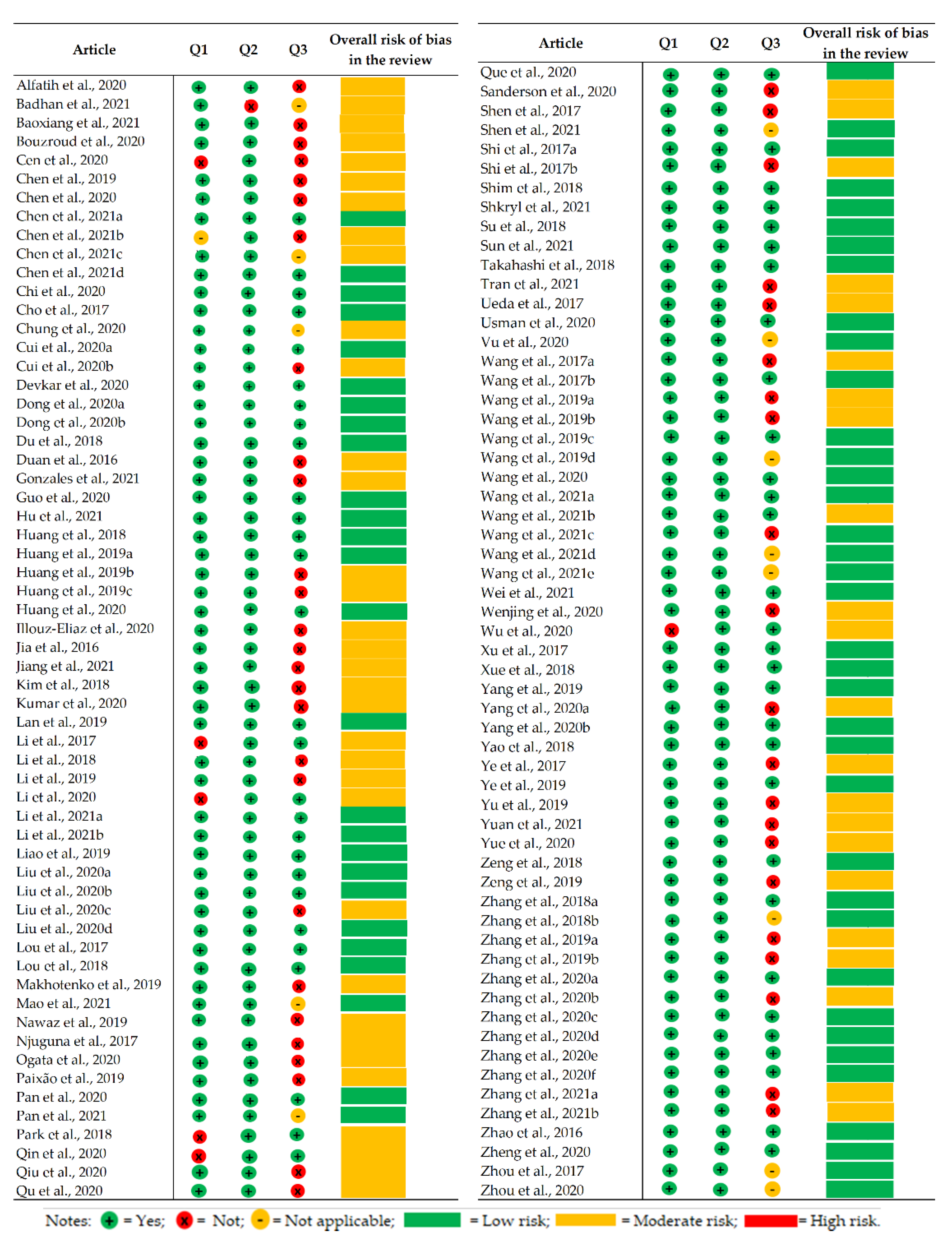 Plants 12 00305 g011 Plants 12 00305 g011