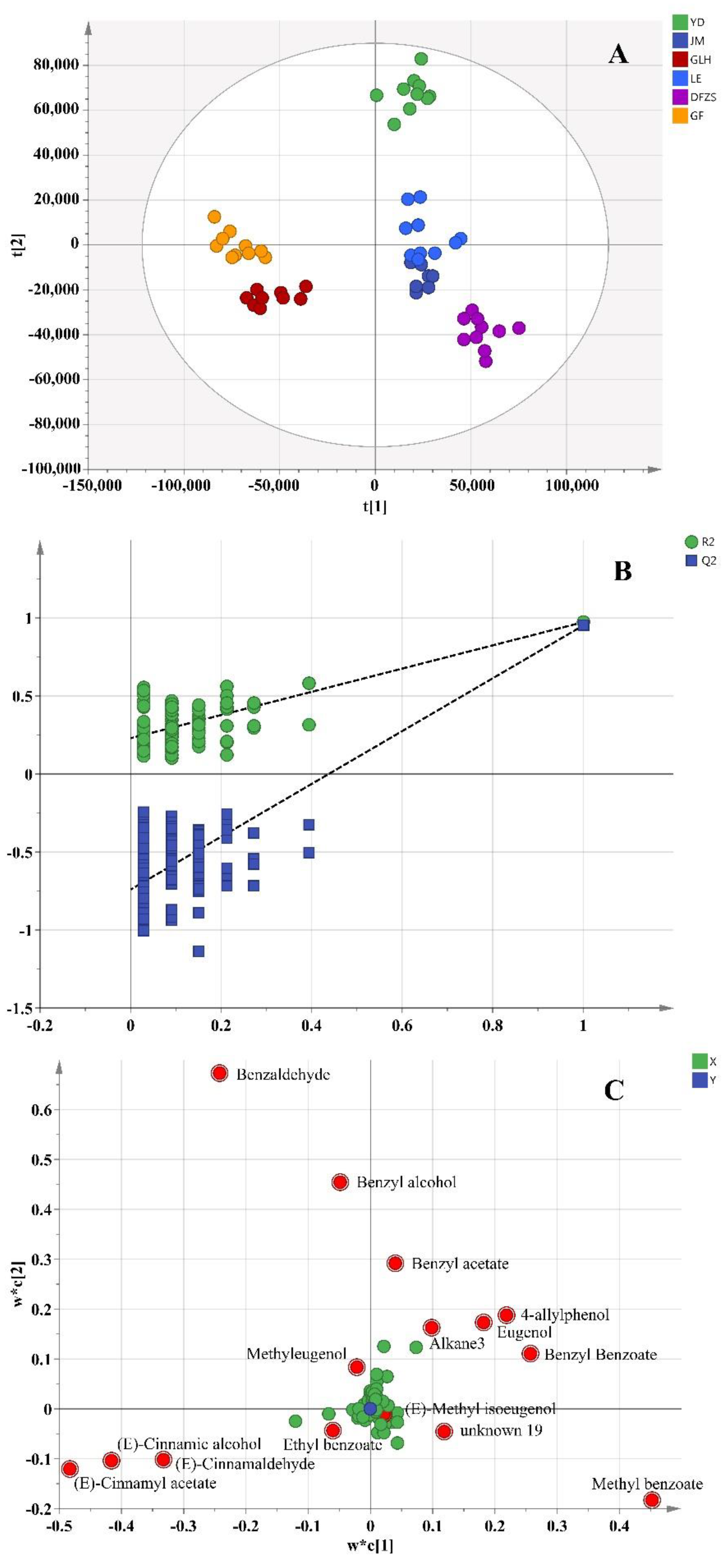 Plants 12 00308 g002