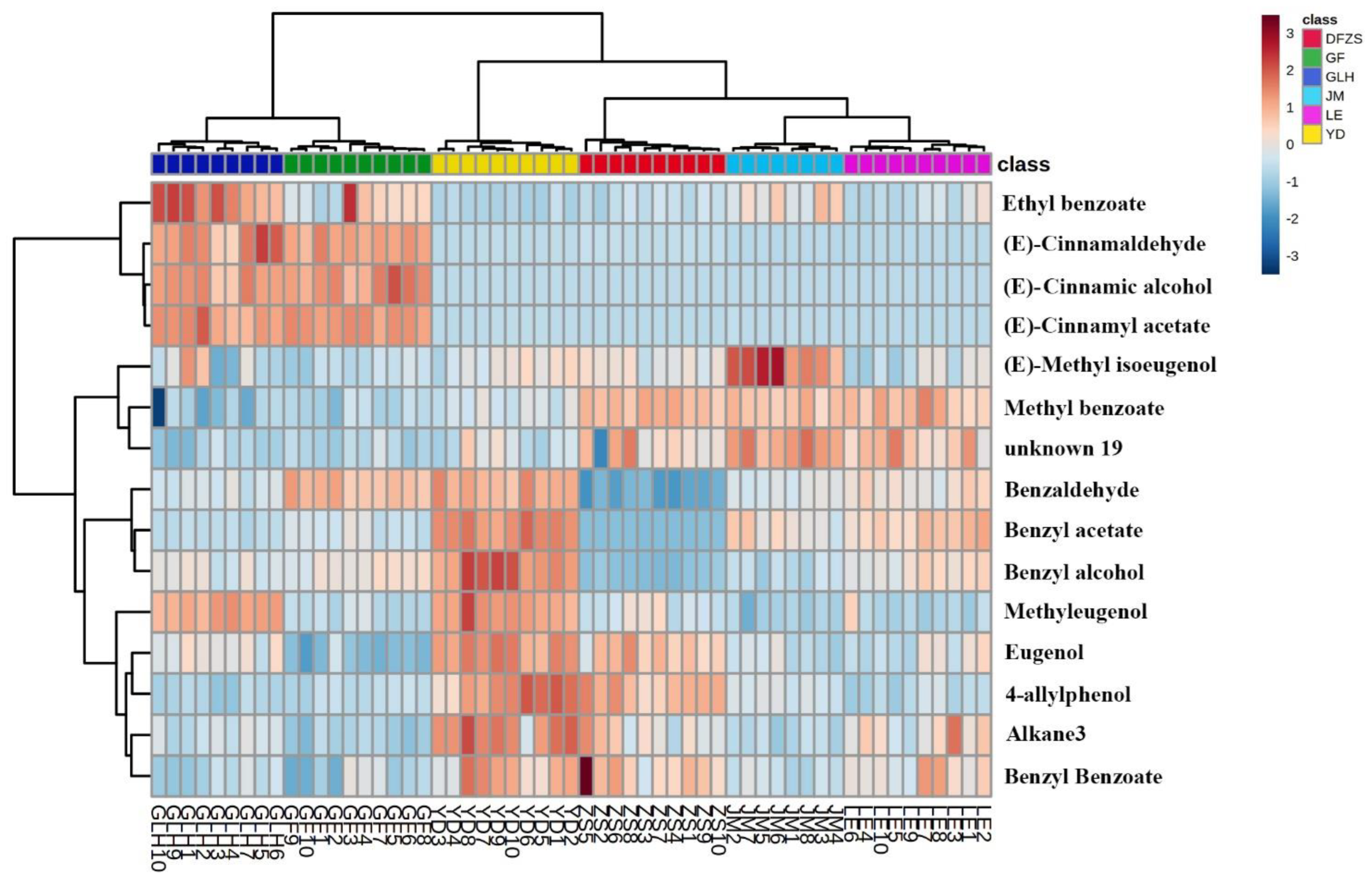 Plants 12 00308 g003