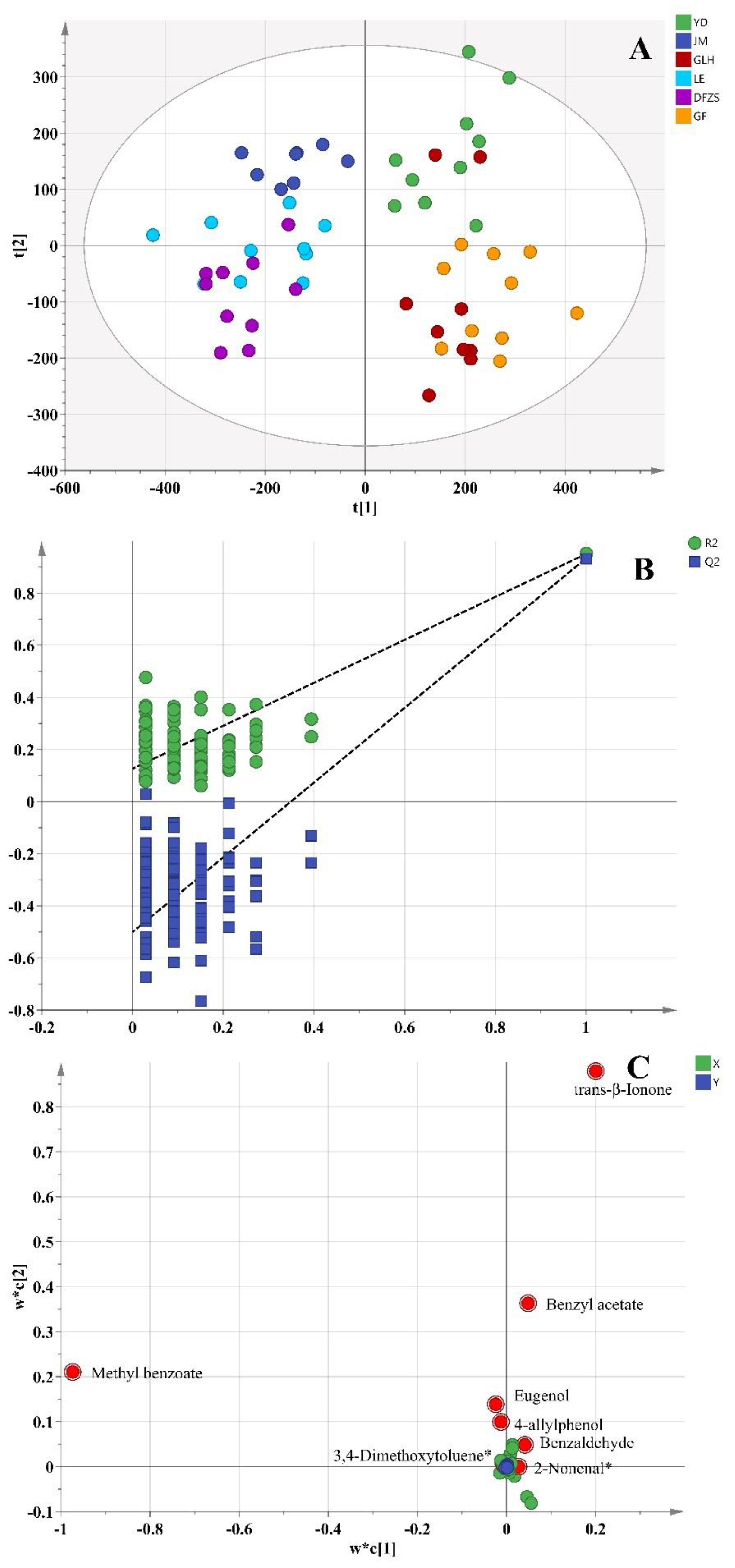Plants 12 00308 g004