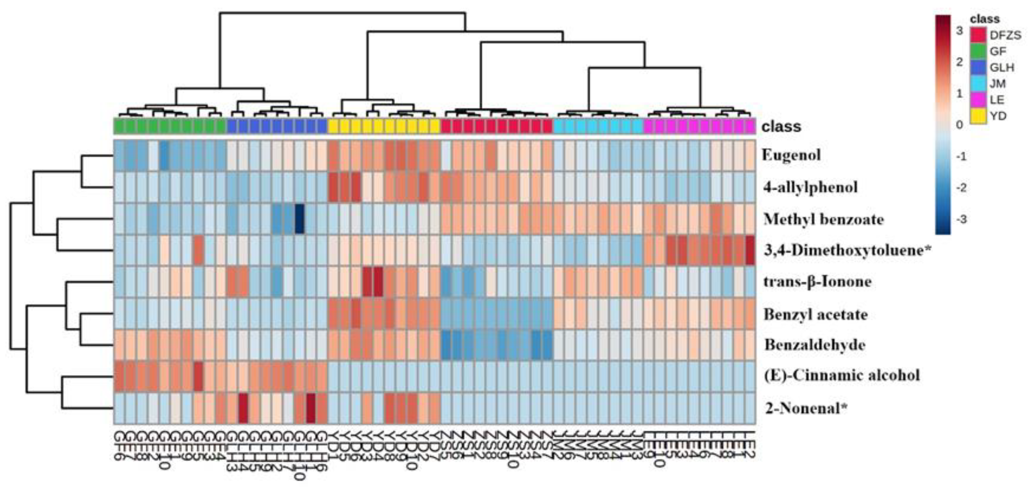 Plants 12 00308 g005