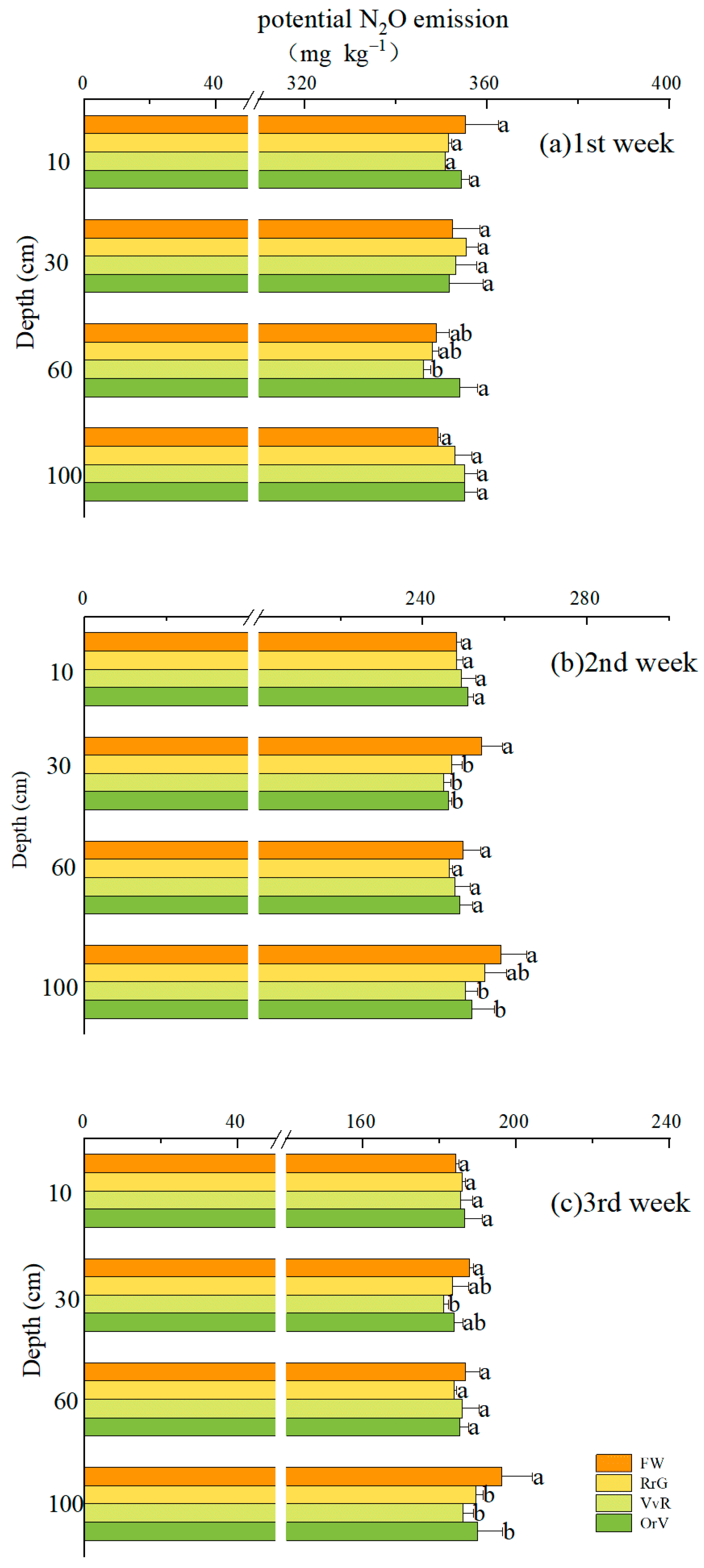 Plants 12 00311 g005