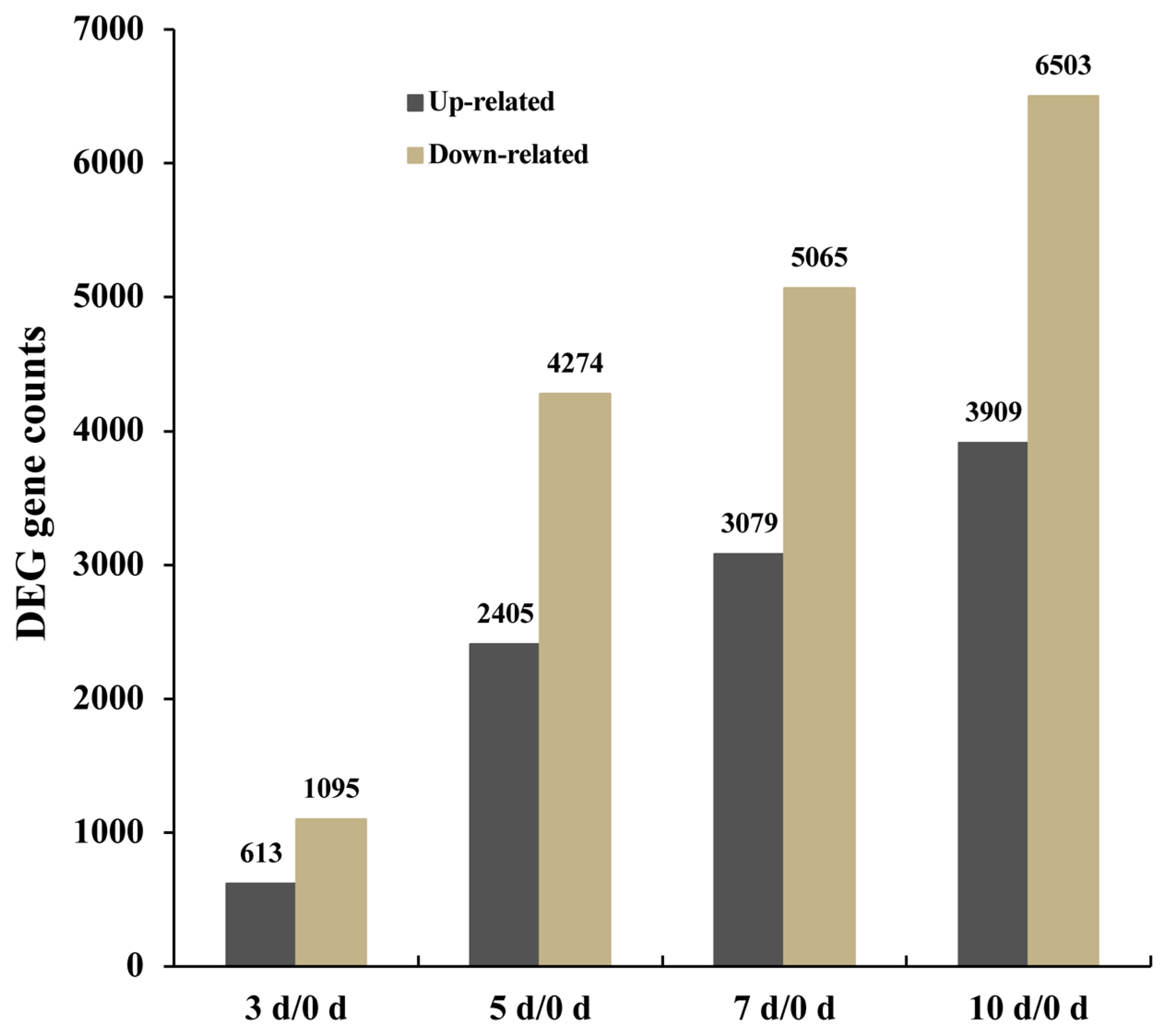 Plants 12 00312 g003