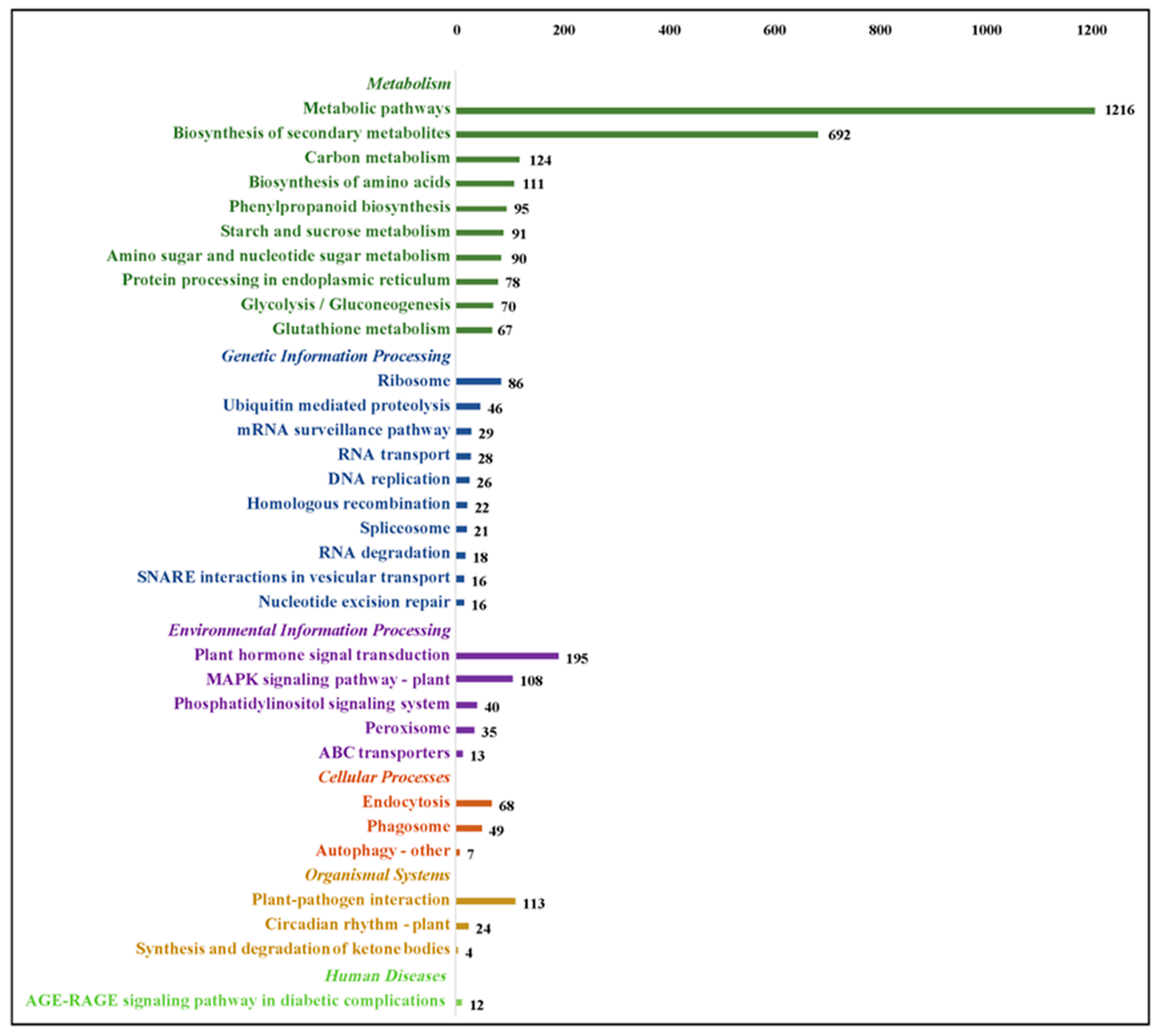 Plants 12 00312 g006
