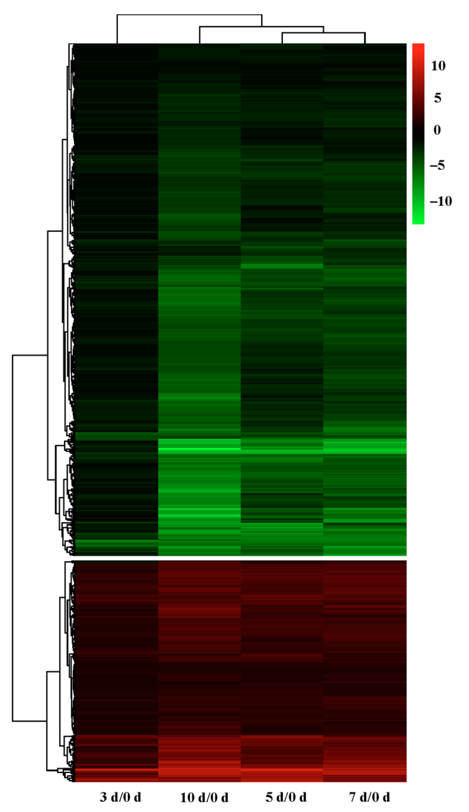 Plants 12 00312 g008