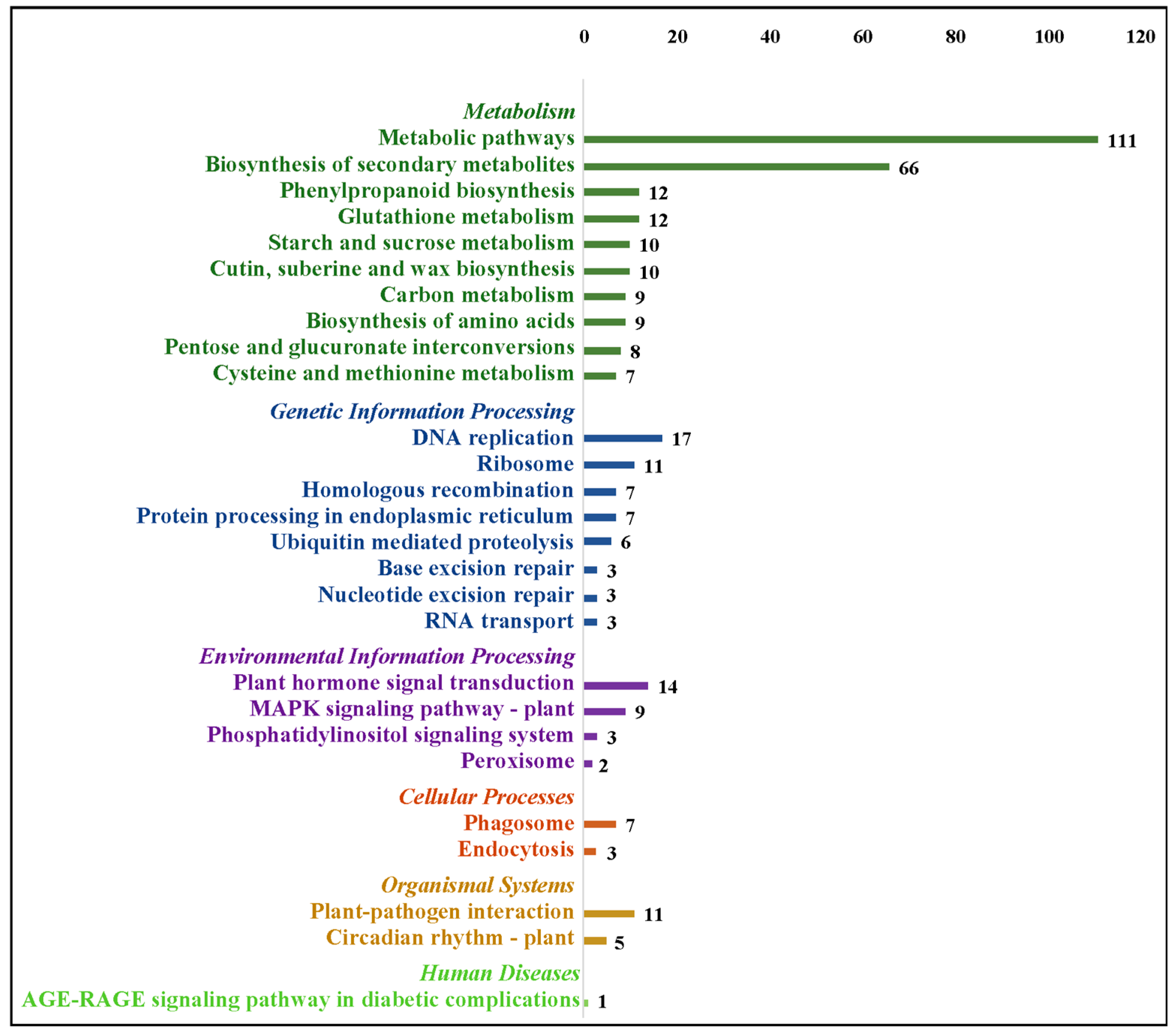 Plants 12 00312 g010