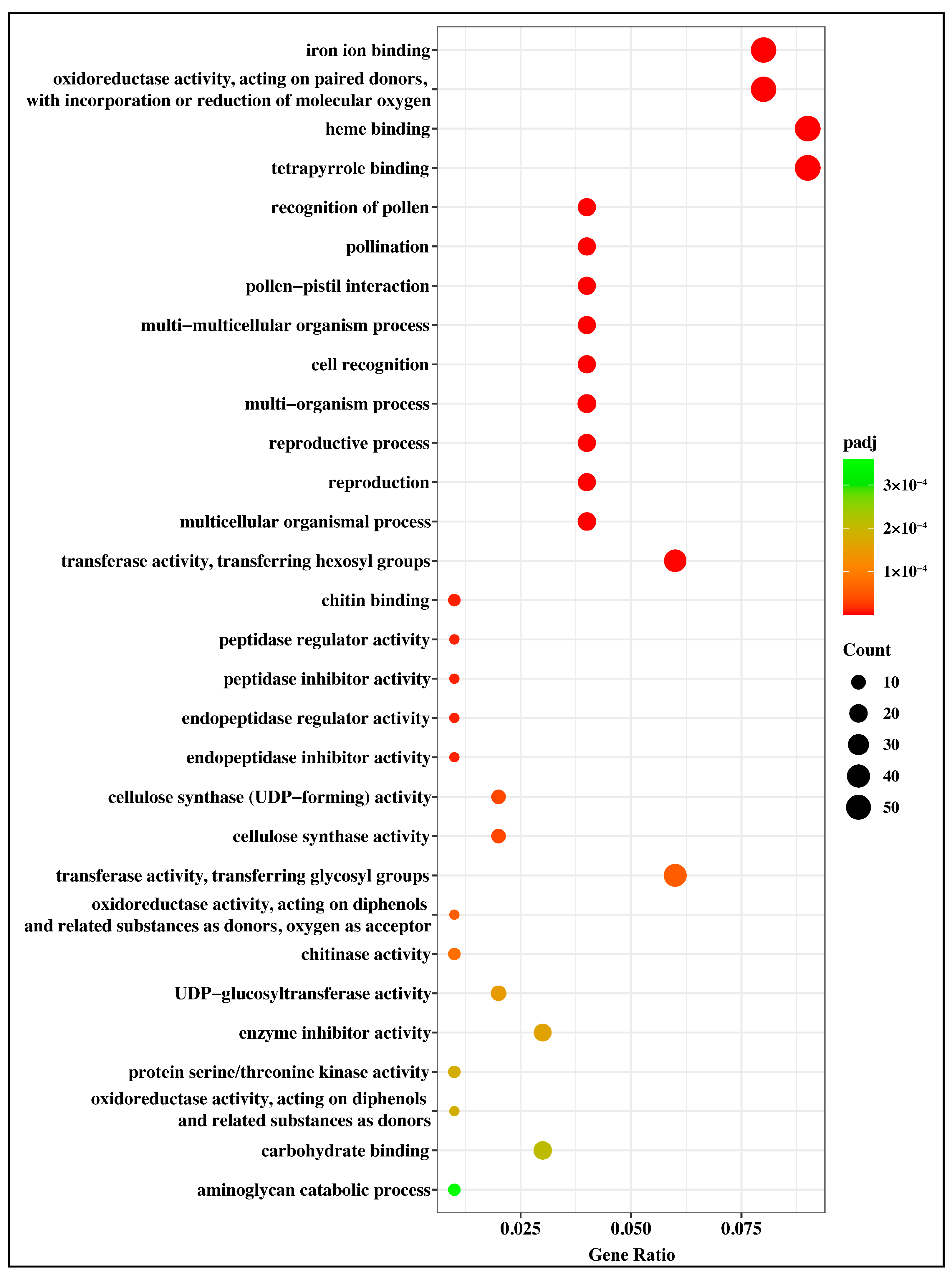Plants 12 00312 g011
