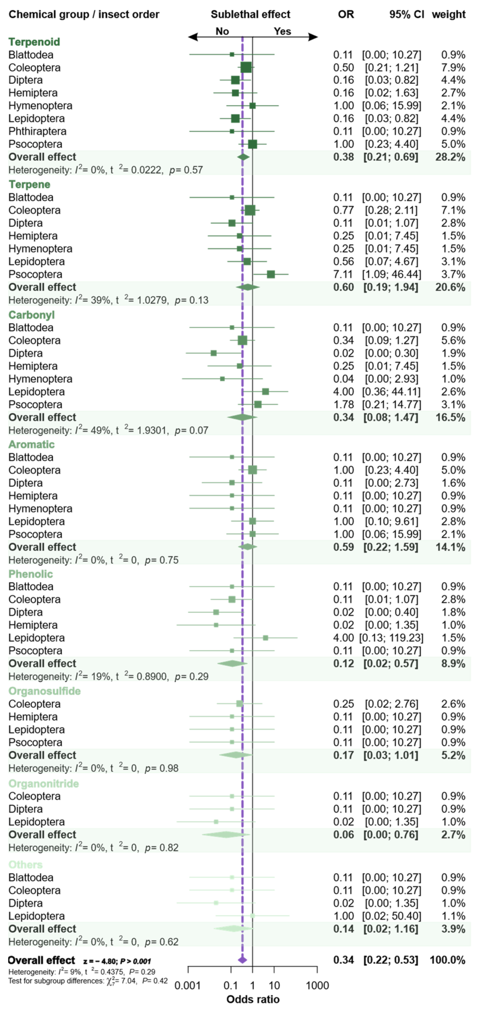 Plants 12 00318 g007