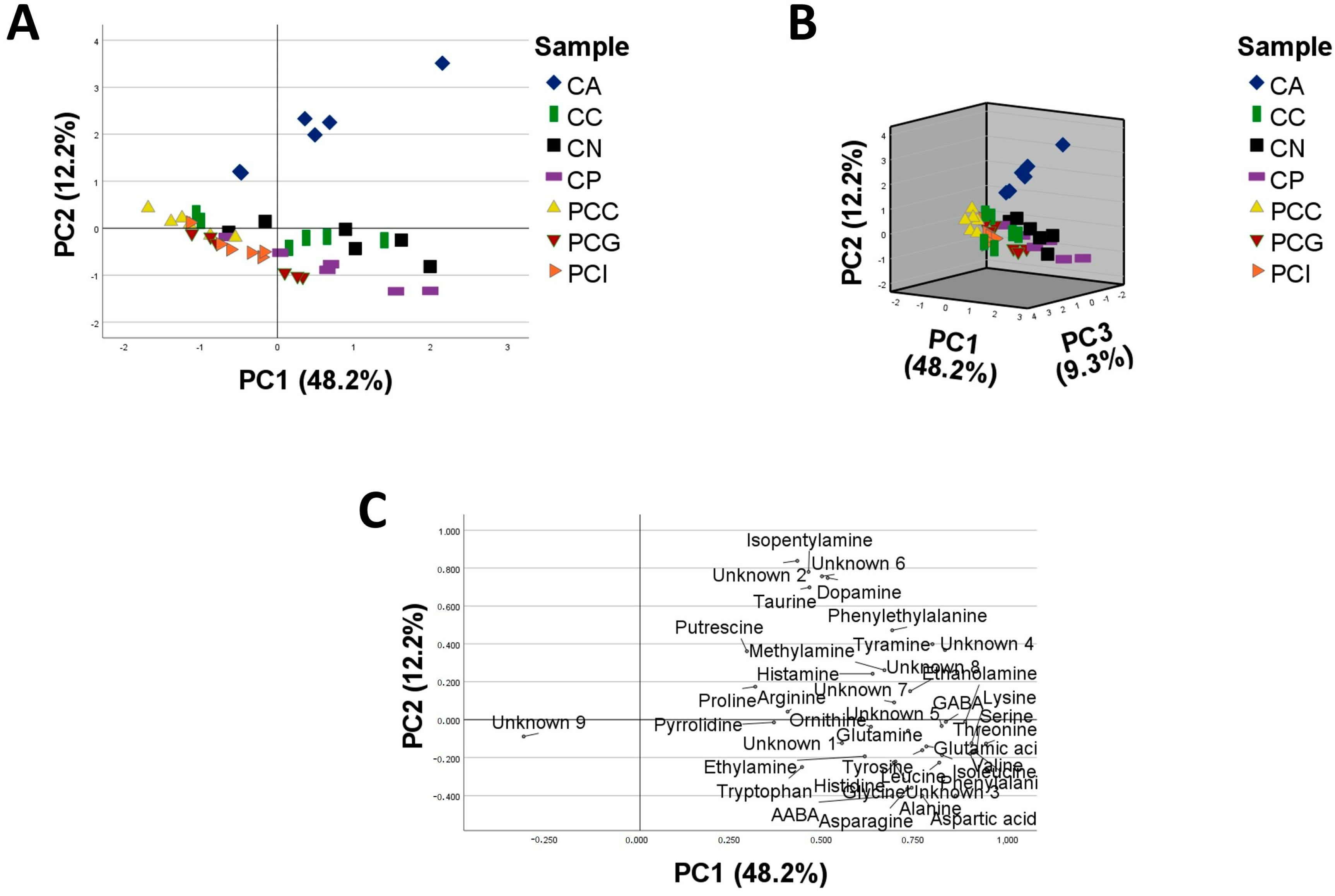 Plants 12 00319 g002