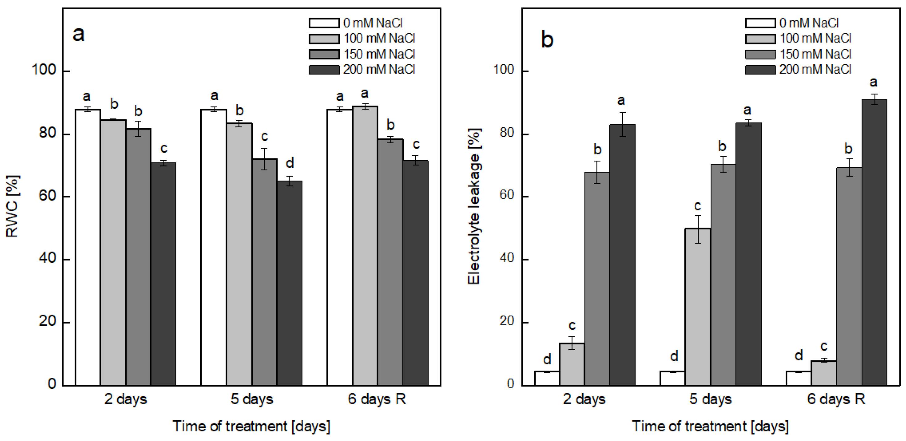 Plants 12 00324 g001 Plants 12 00324 g001