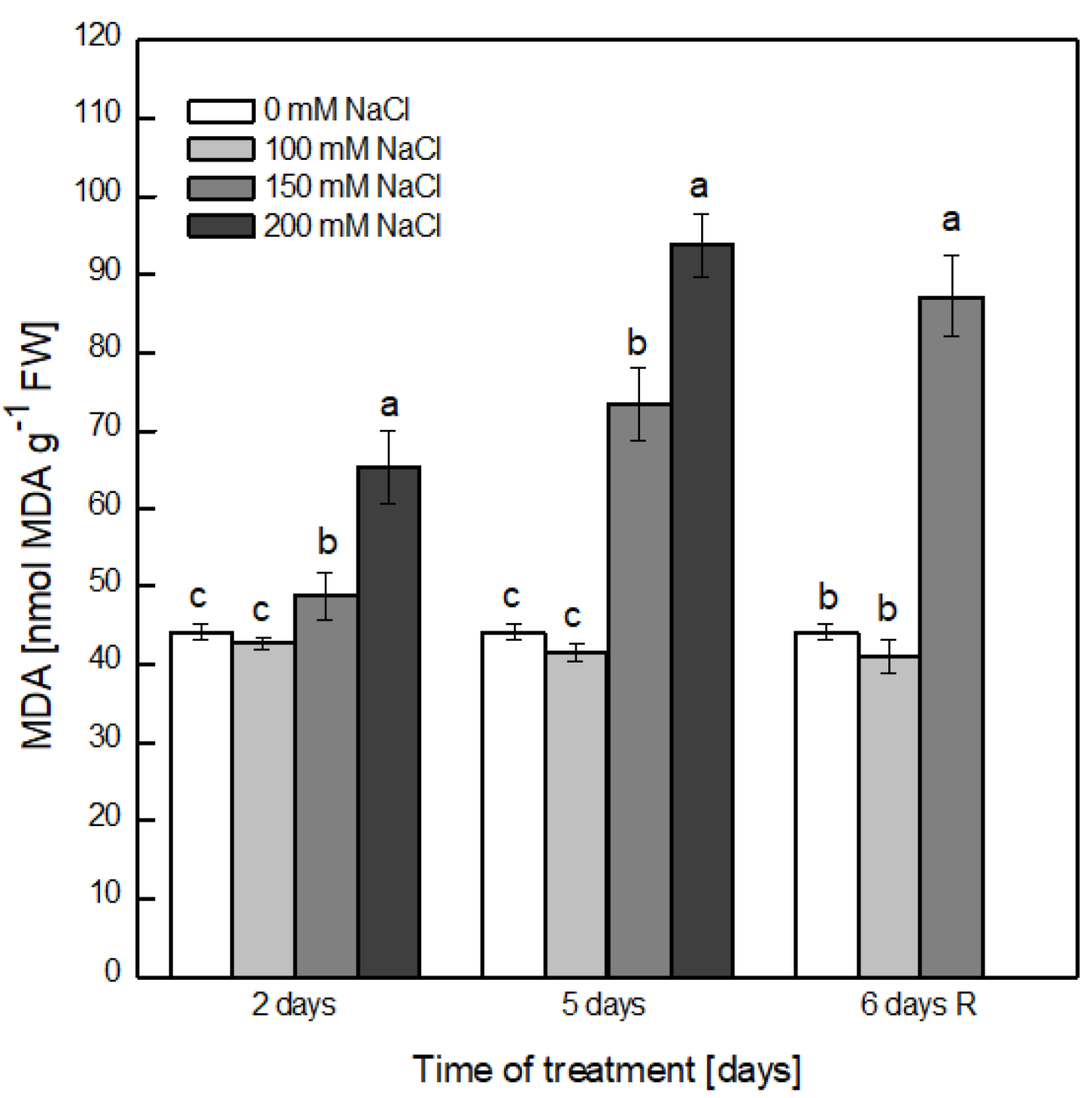 Plants 12 00324 g002 Plants 12 00324 g002