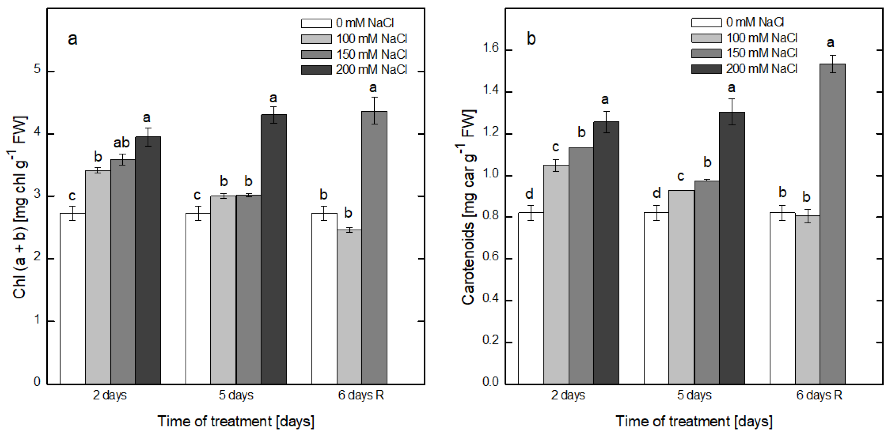 Plants 12 00324 g003 Plants 12 00324 g003
