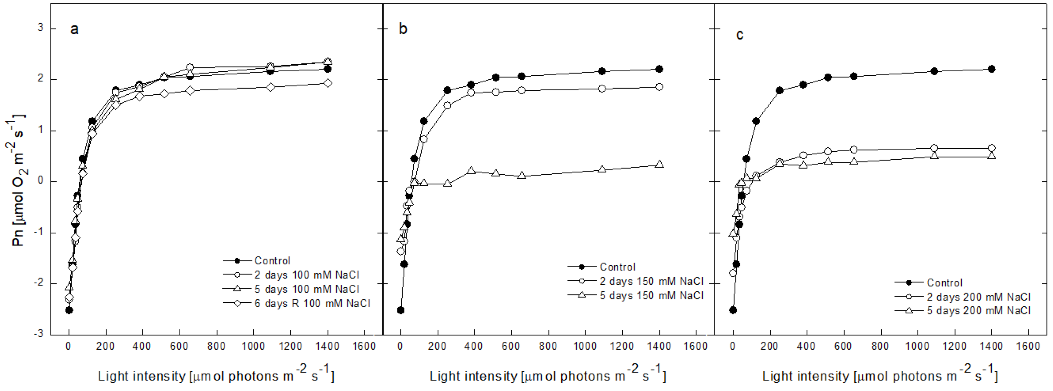 Plants 12 00324 g004 Plants 12 00324 g004