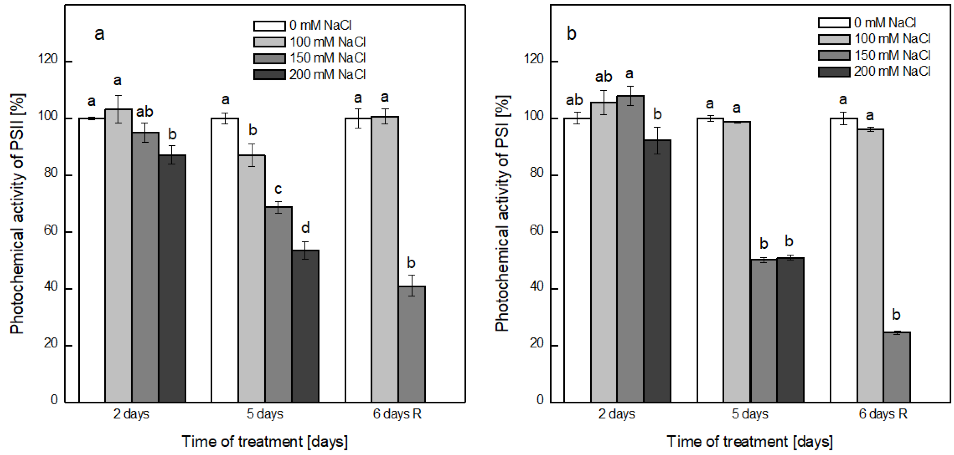 Plants 12 00324 g005 Plants 12 00324 g005