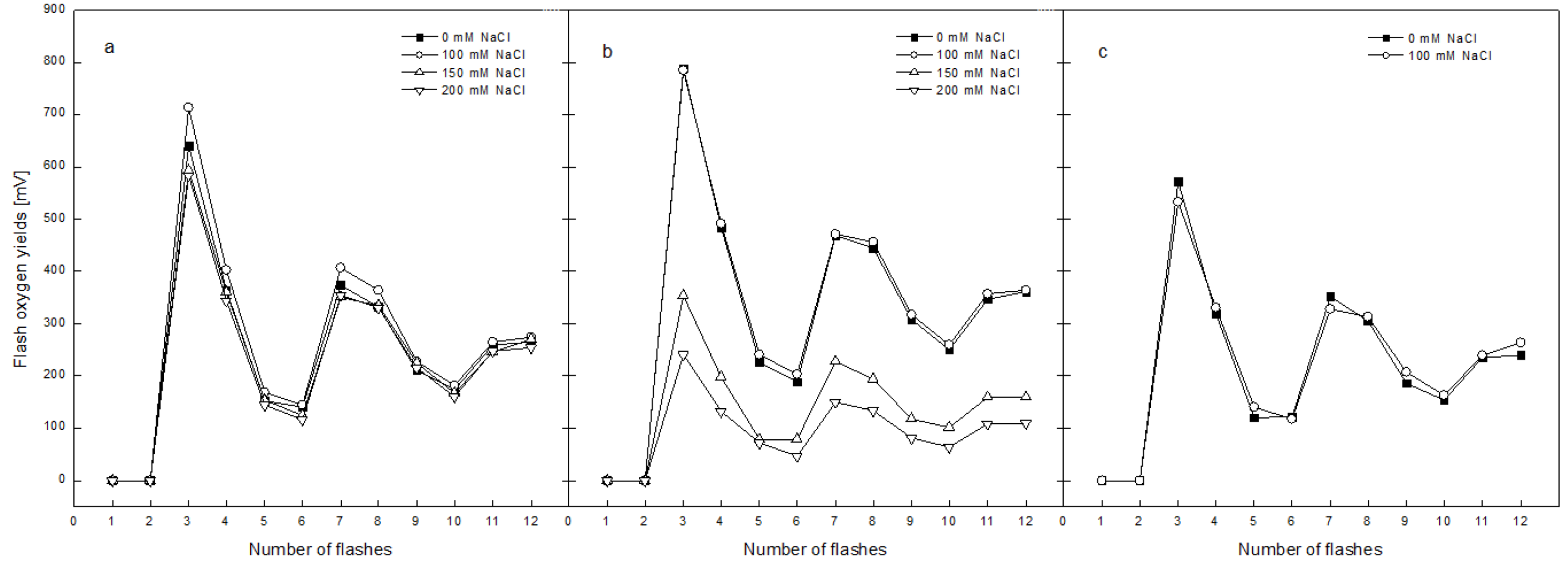 Plants 12 00324 g006 Plants 12 00324 g006