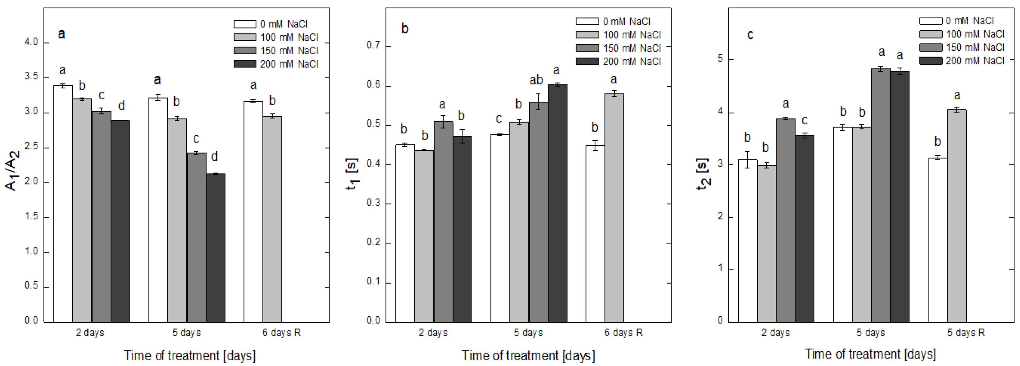 Plants 12 00324 g007 Plants 12 00324 g007