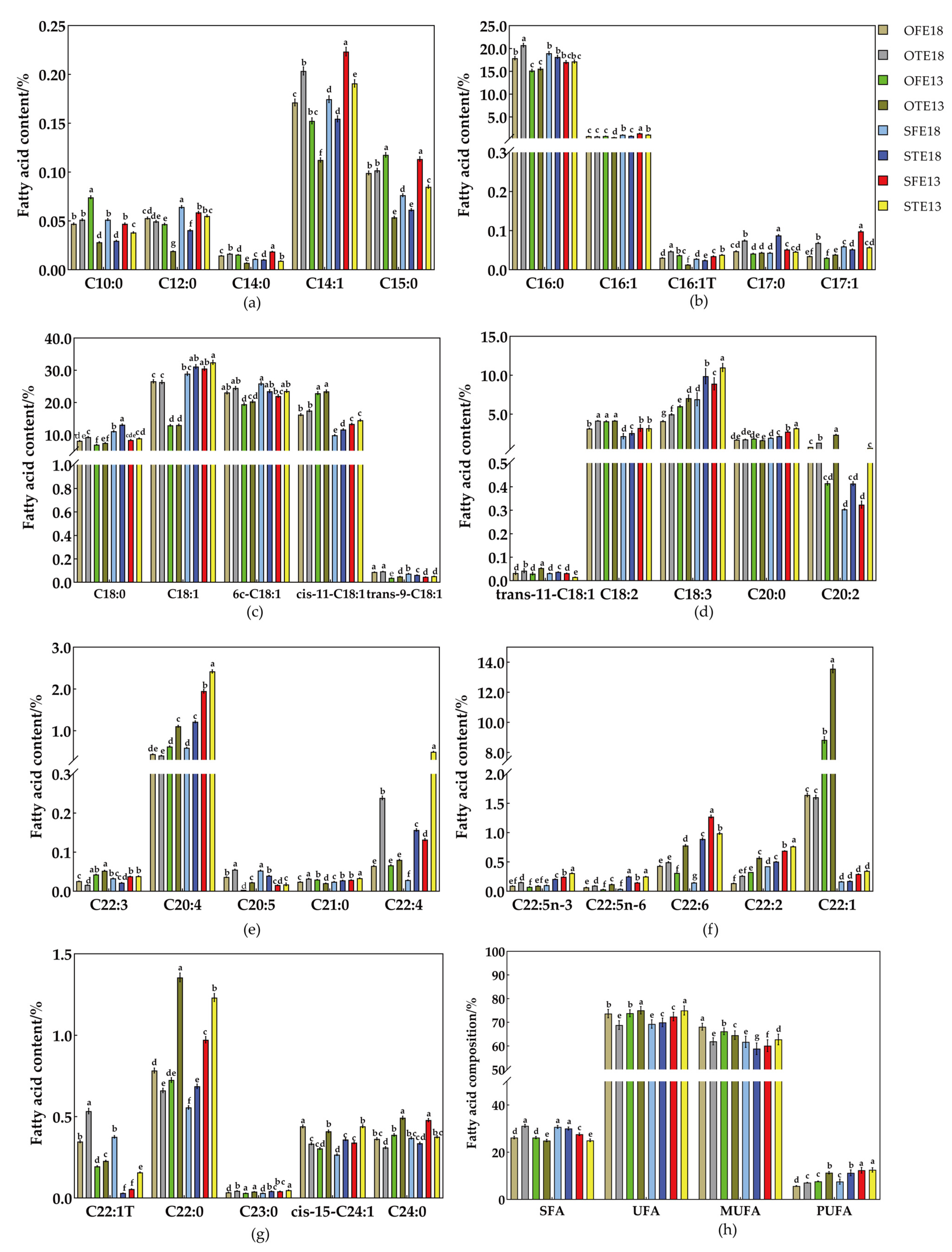Plants 12 00325 g002 Plants 12 00325 g002